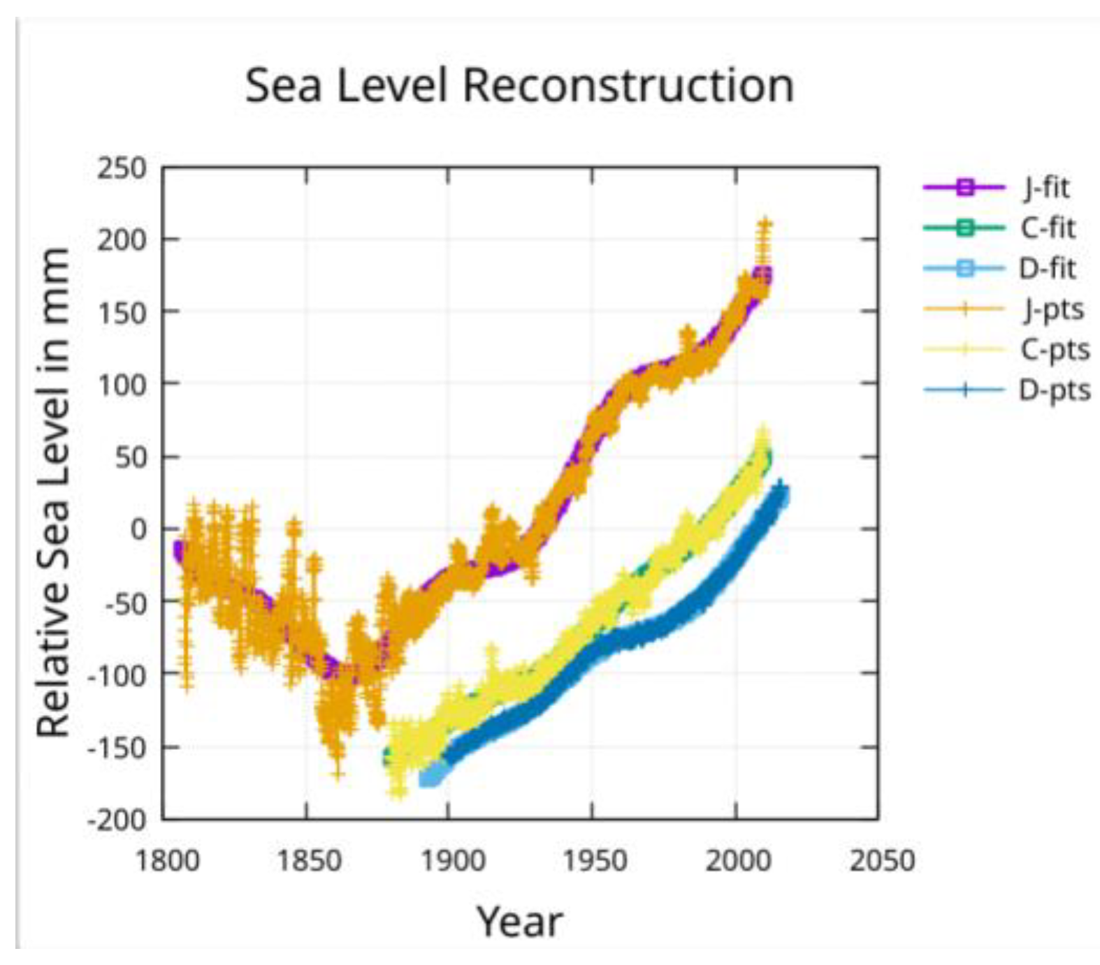Preprints 155042 g004