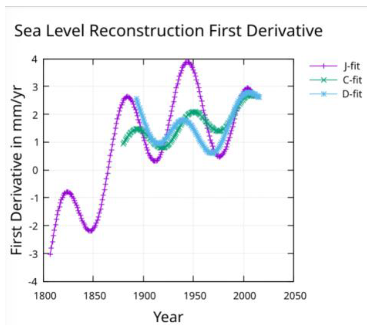 Preprints 155042 g005