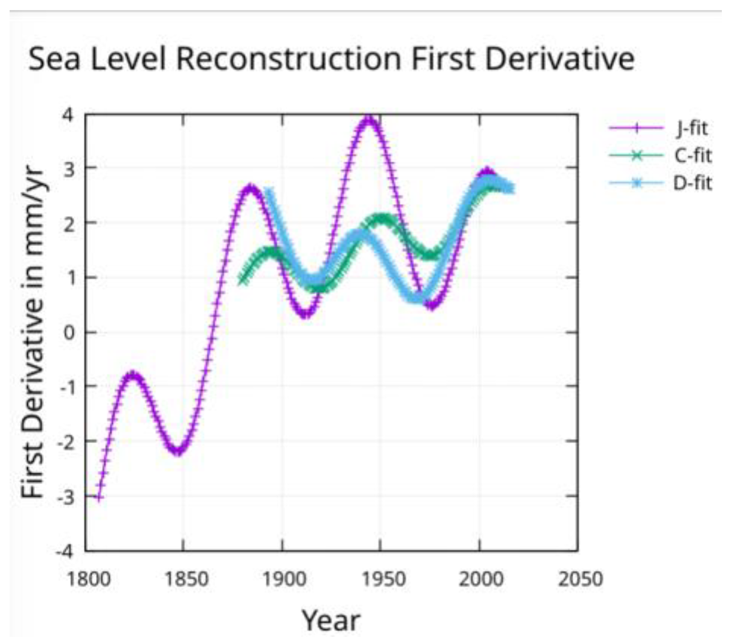 Preprints 155042 g006