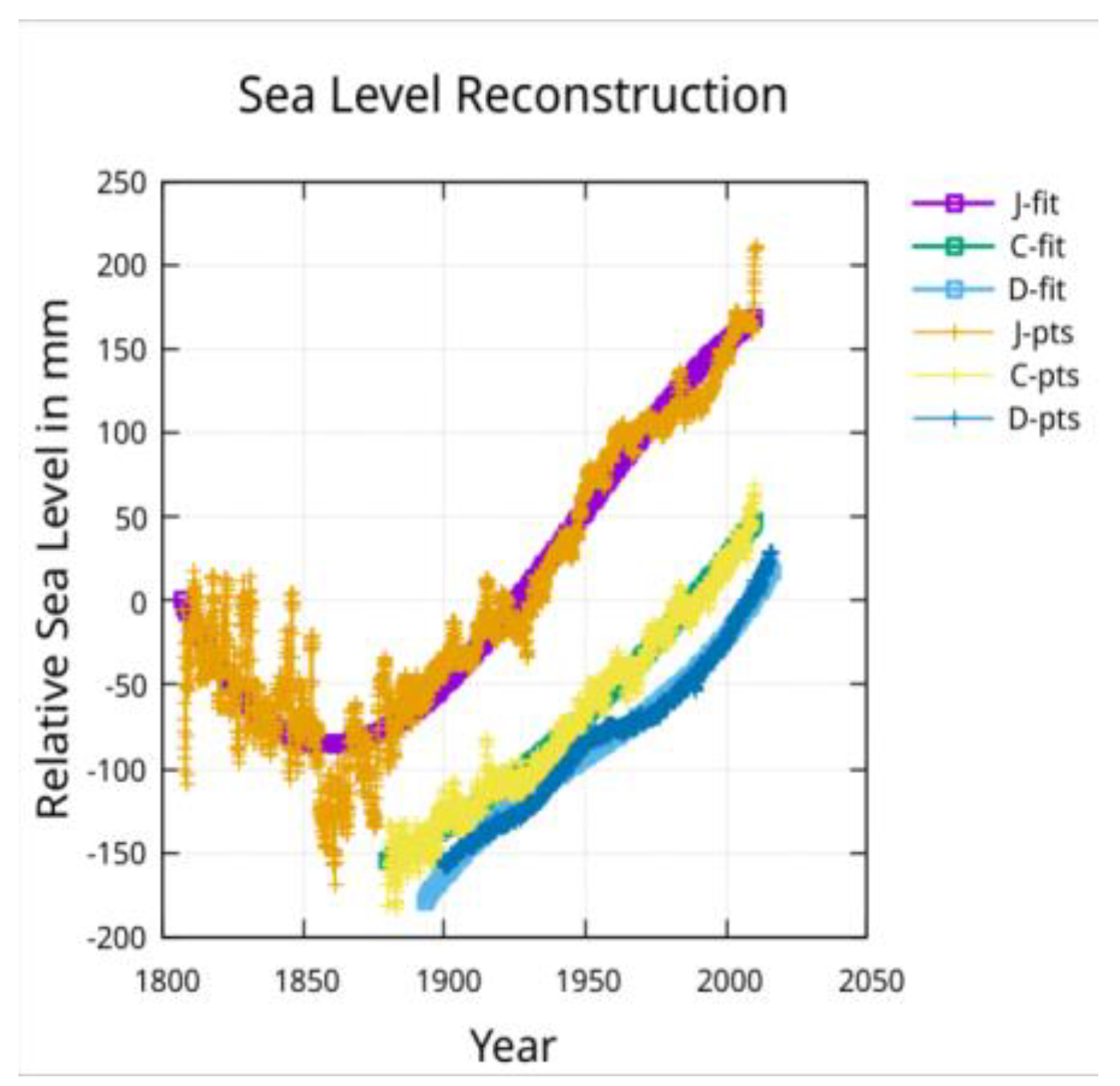 Preprints 155042 g007
