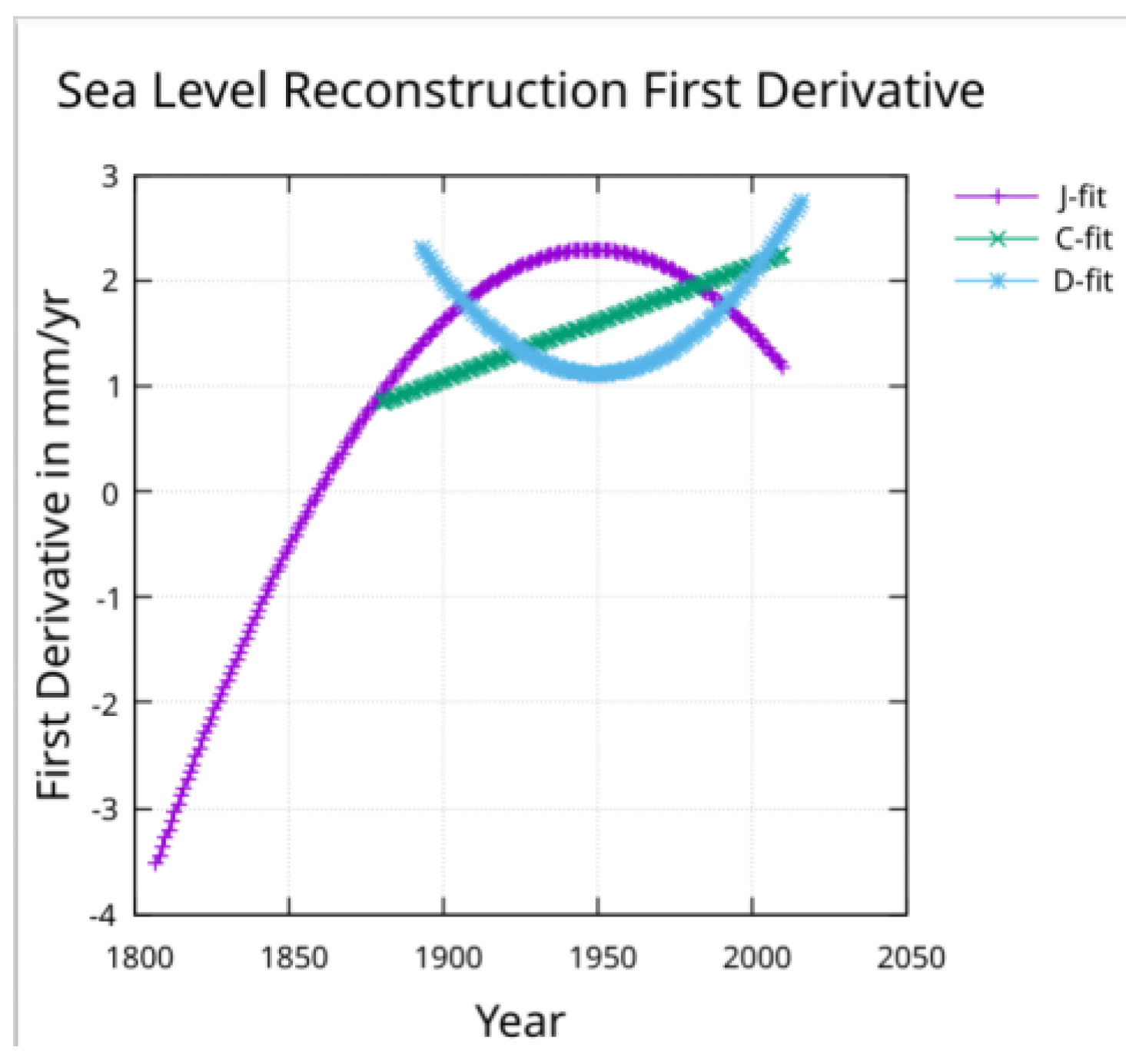 Preprints 155042 g008