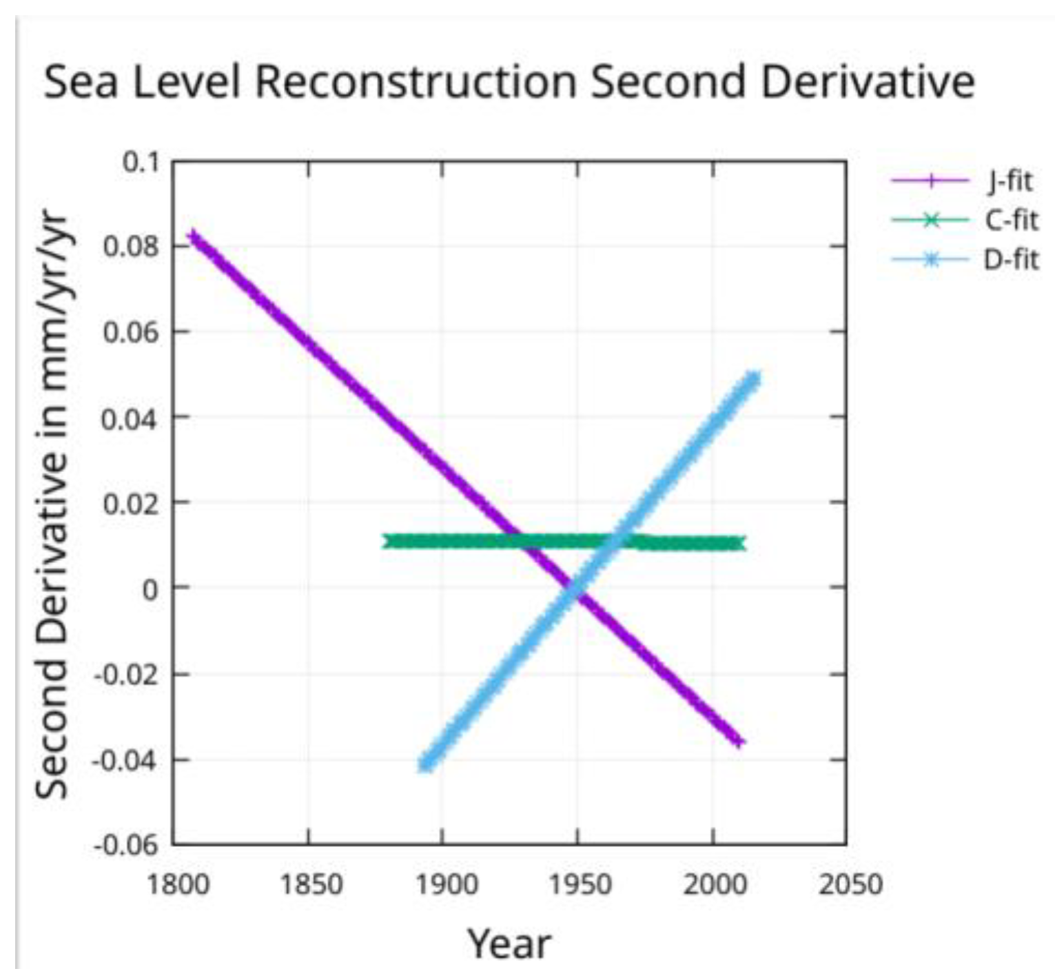 Preprints 155042 g009