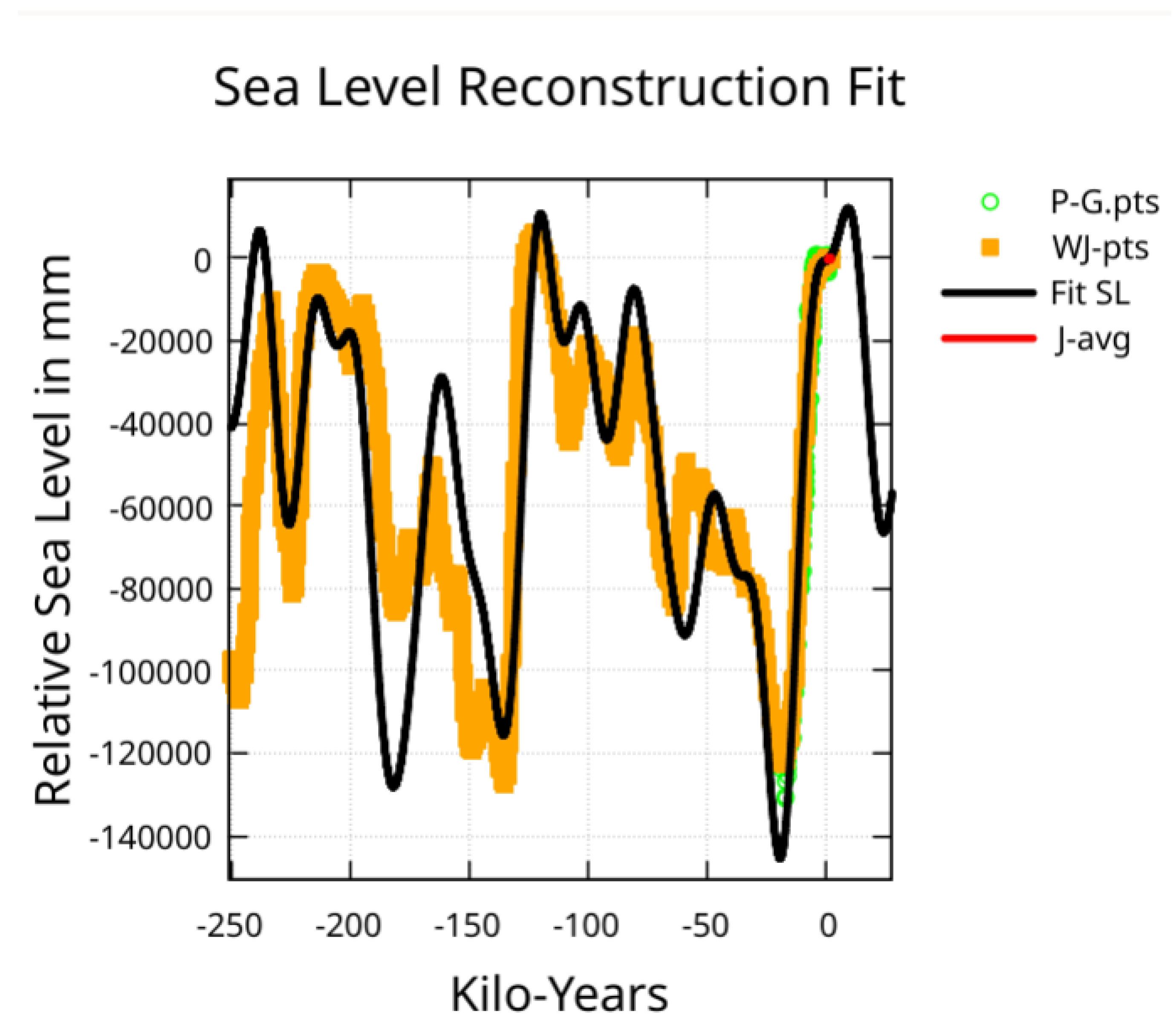 Preprints 155042 g010