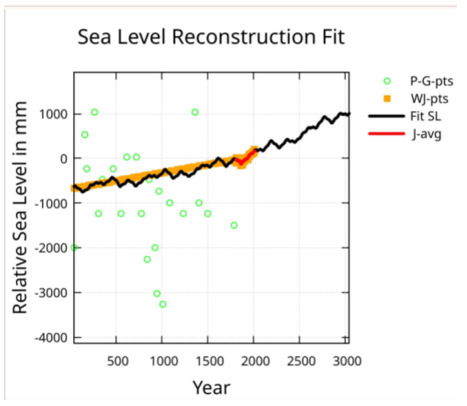 Preprints 155042 g012