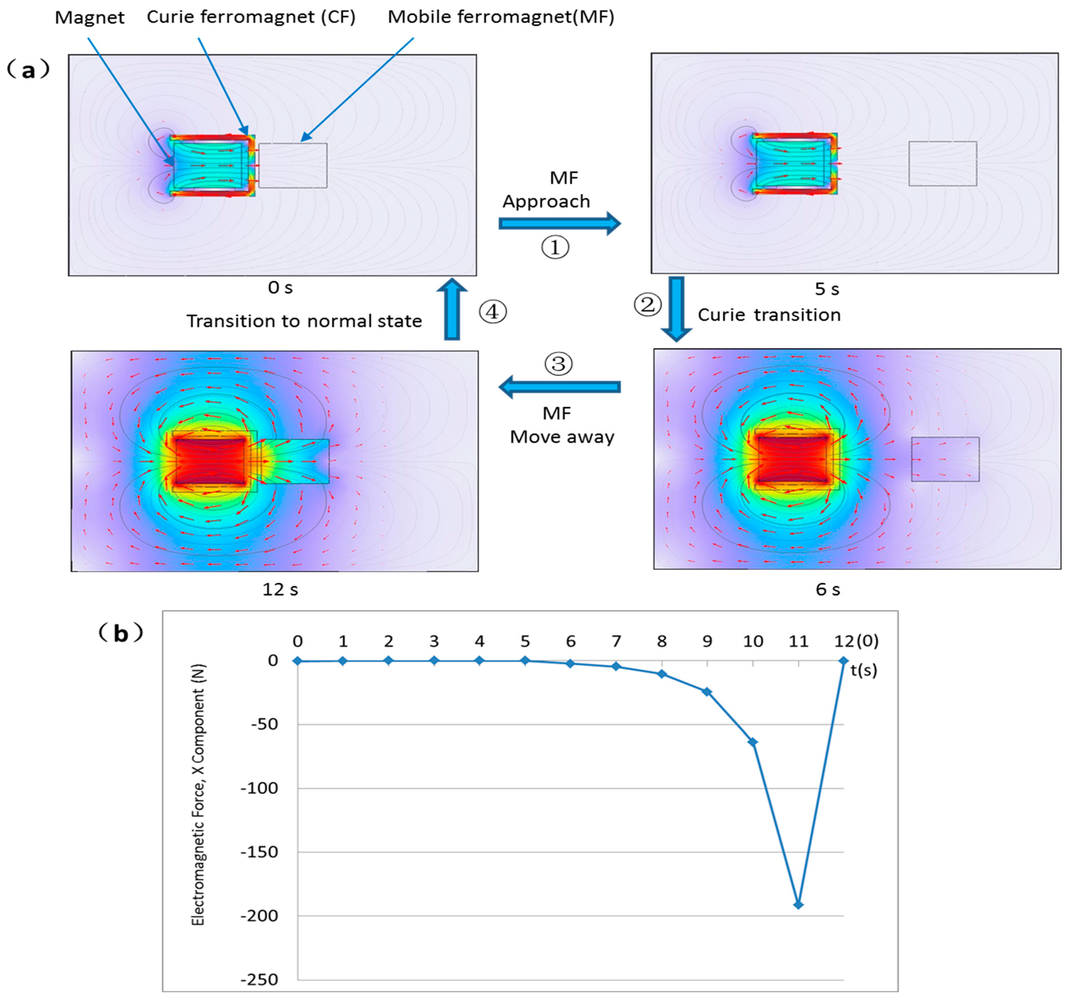 Preprints 189611 g001