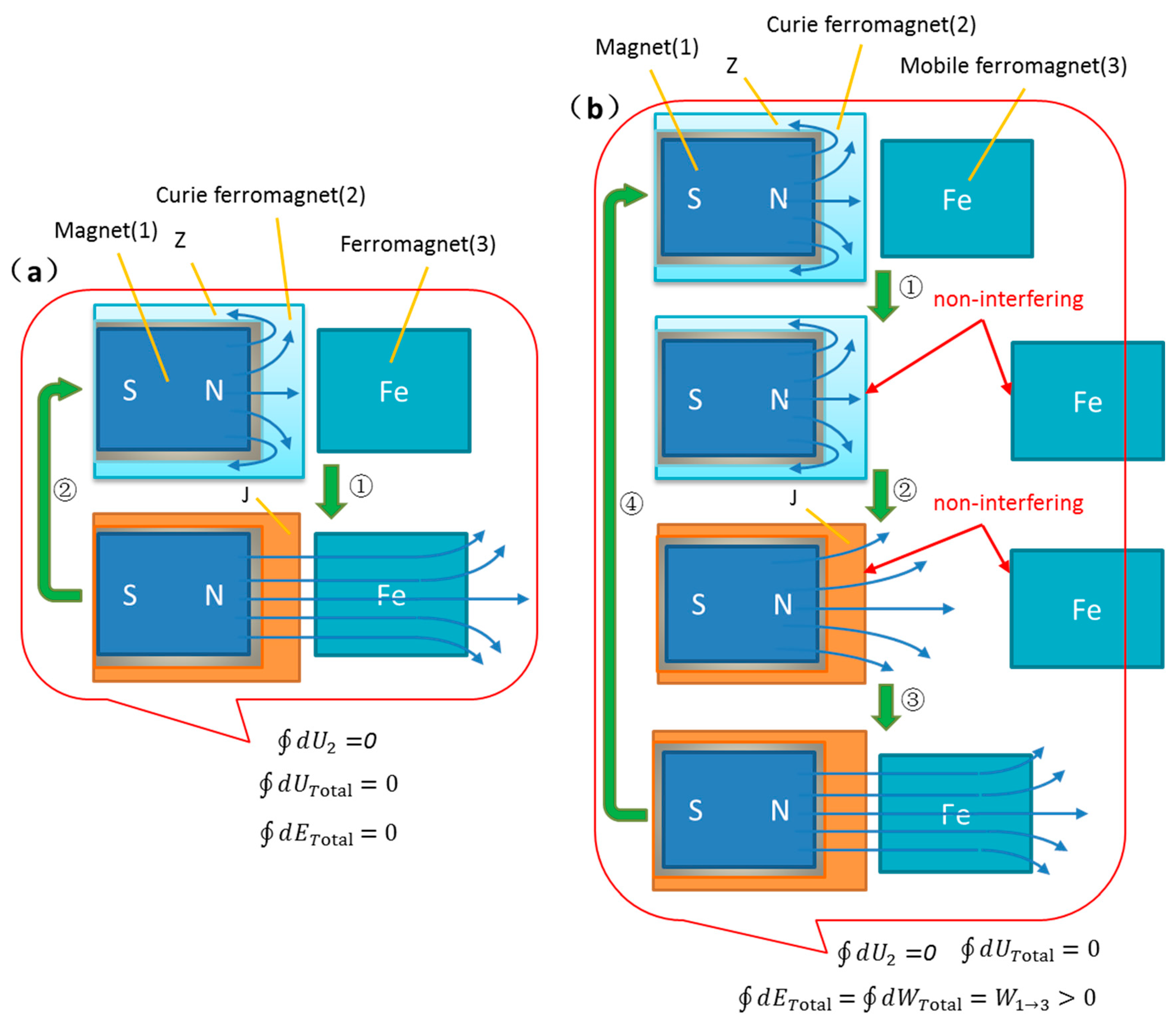 Preprints 189611 g002