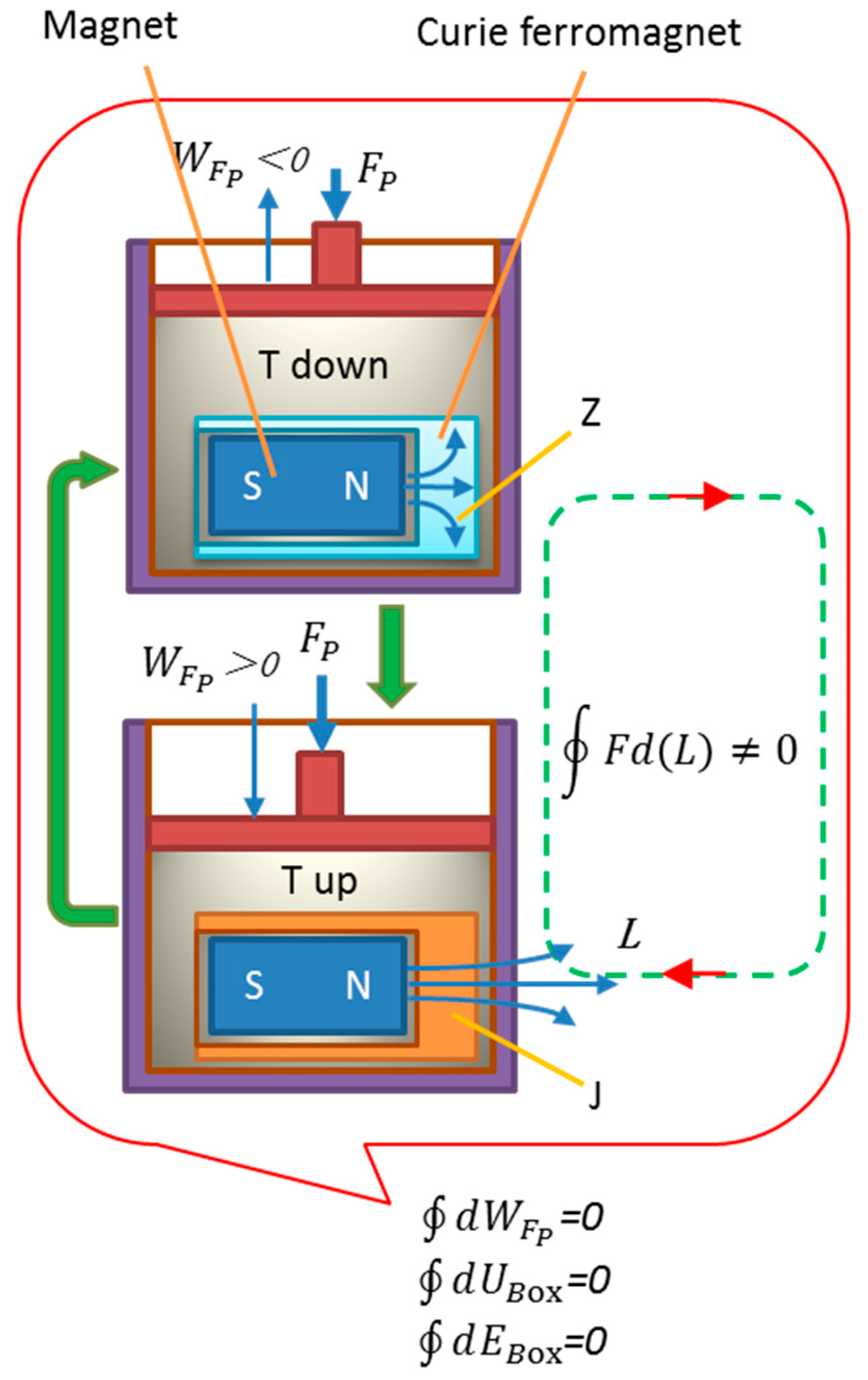 Preprints 189611 g003