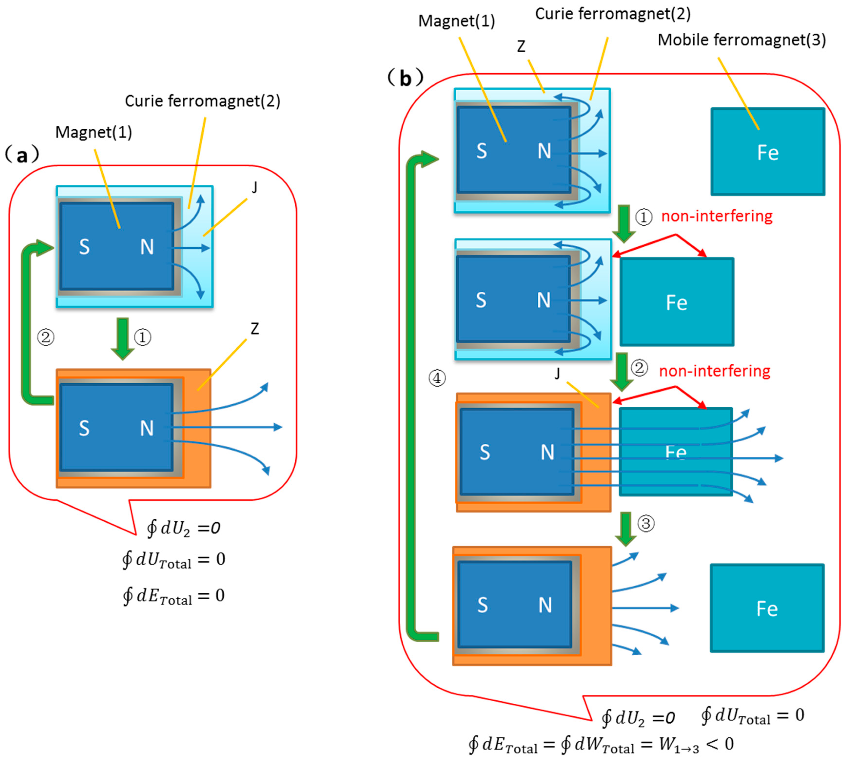 Preprints 189611 g004