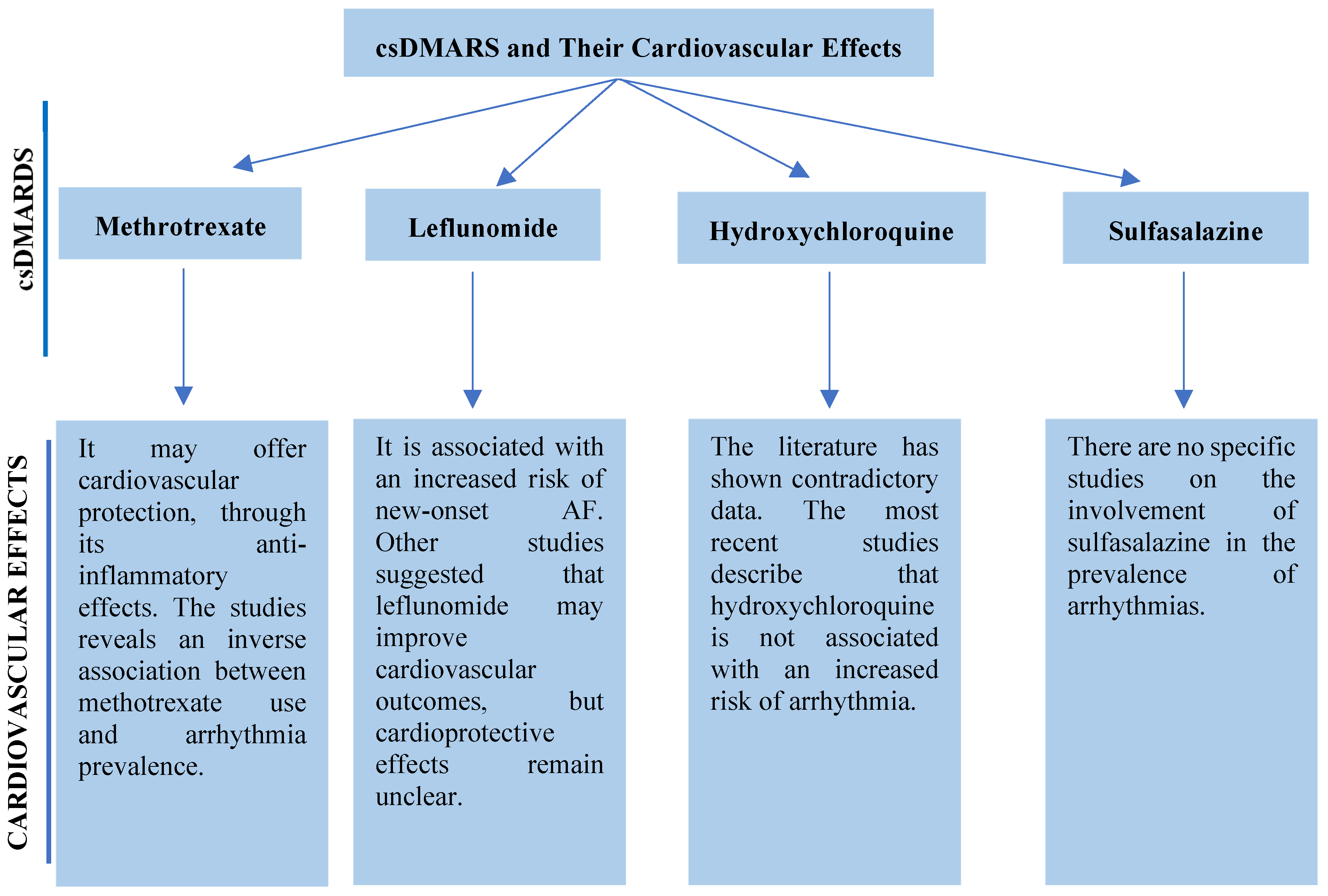 Preprints 171486 g002