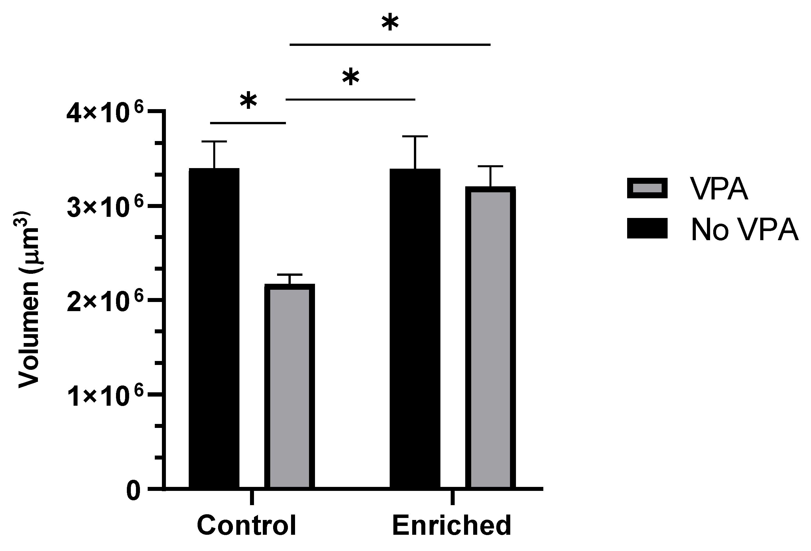 Preprints 101992 g003