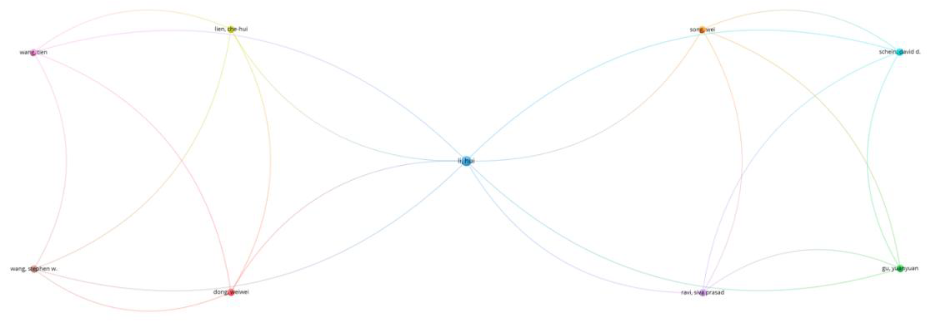 Preprints 154068 g001