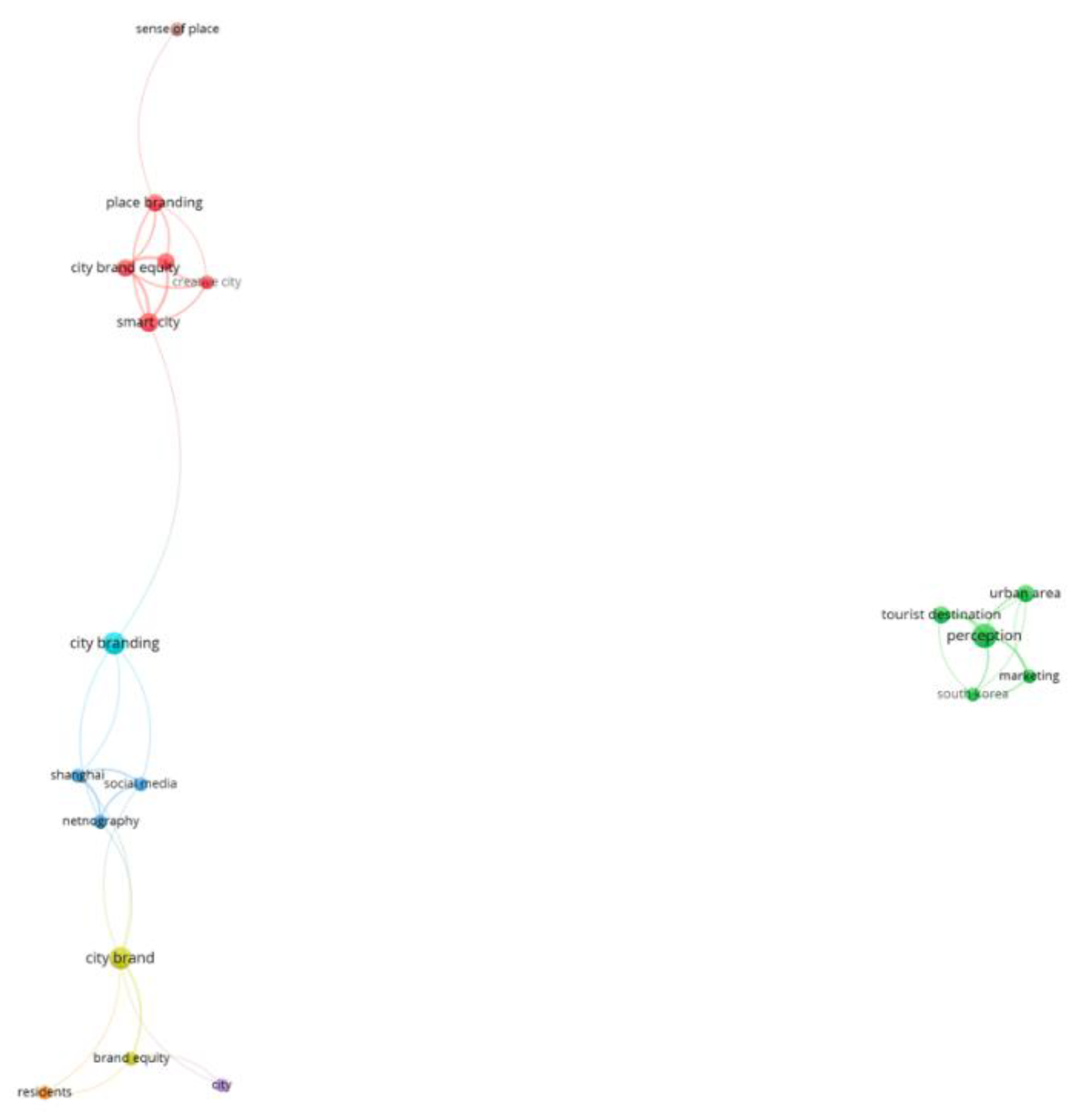 Preprints 154068 g002