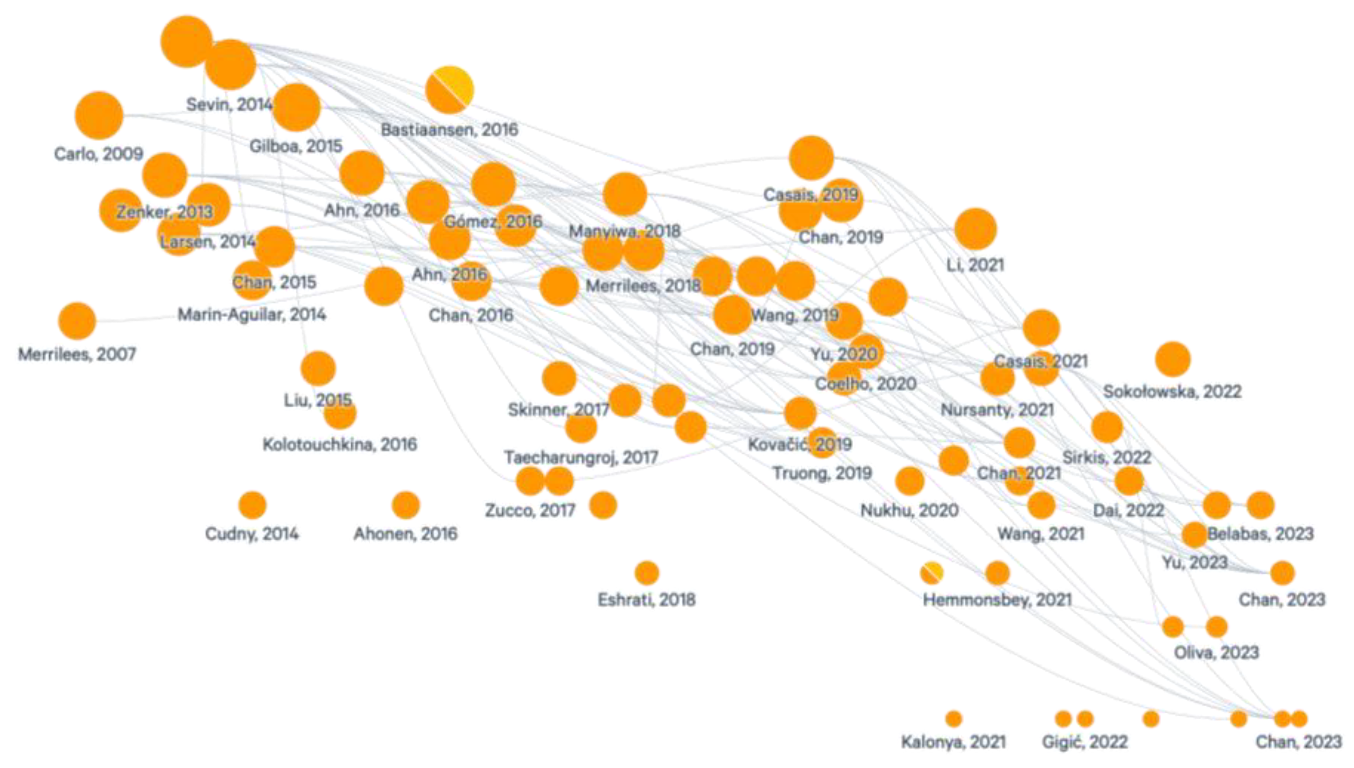 Preprints 154068 g003