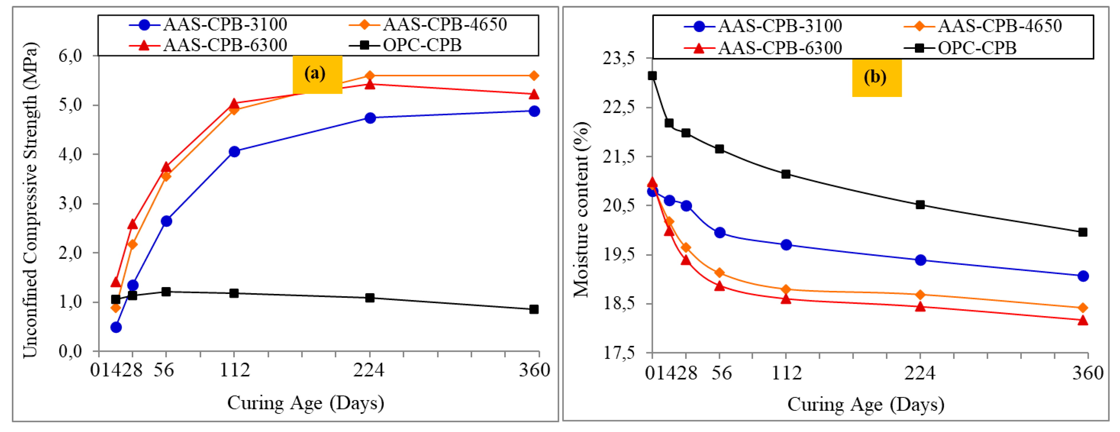 Preprints 89419 g002