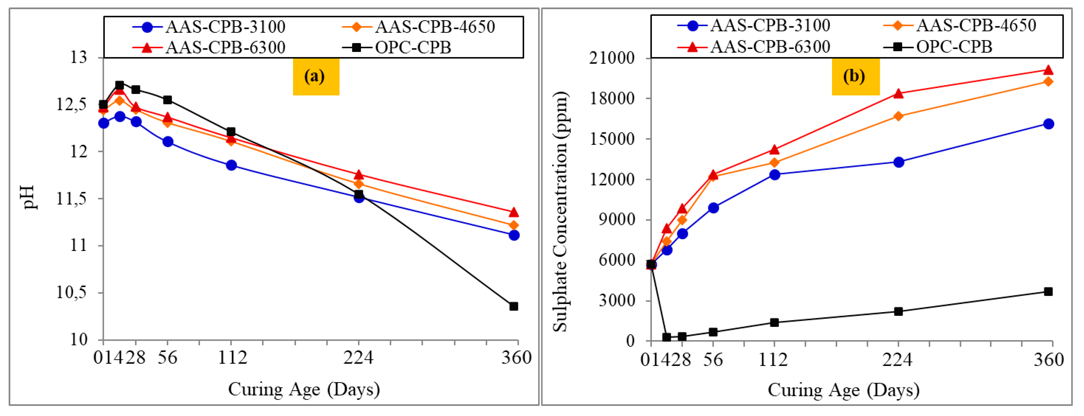 Preprints 89419 g003