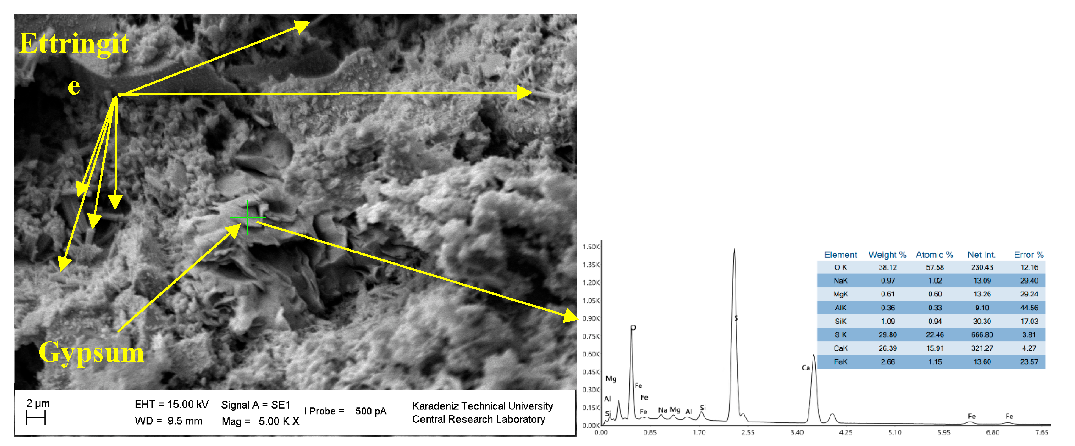 Preprints 89419 g005