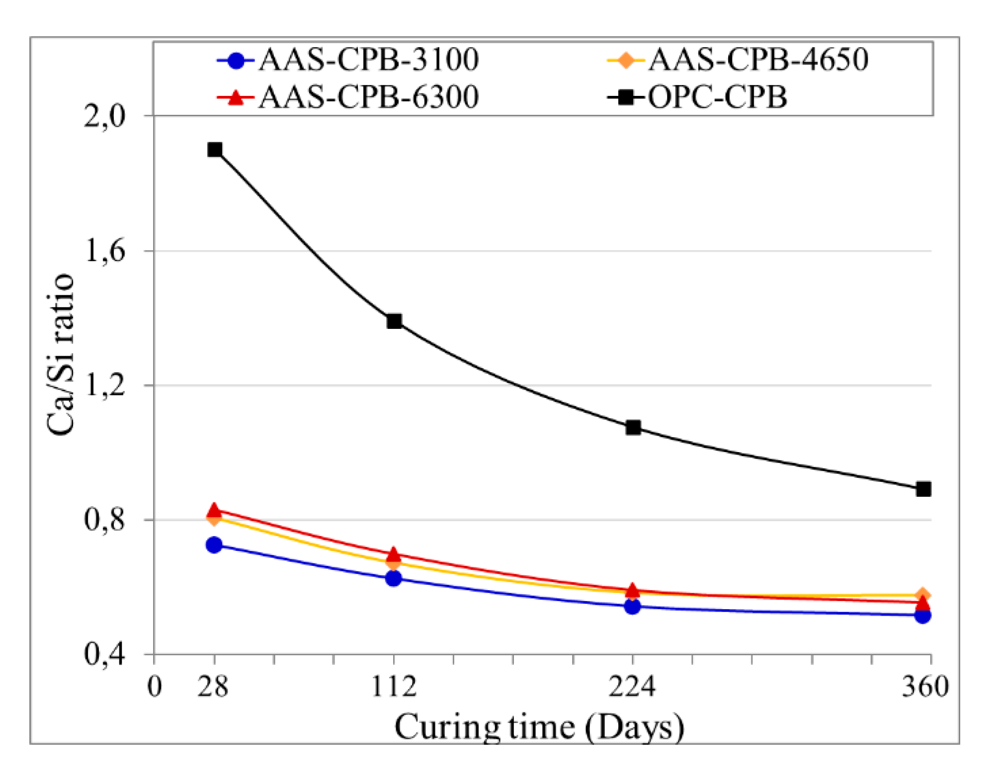 Preprints 89419 g011
