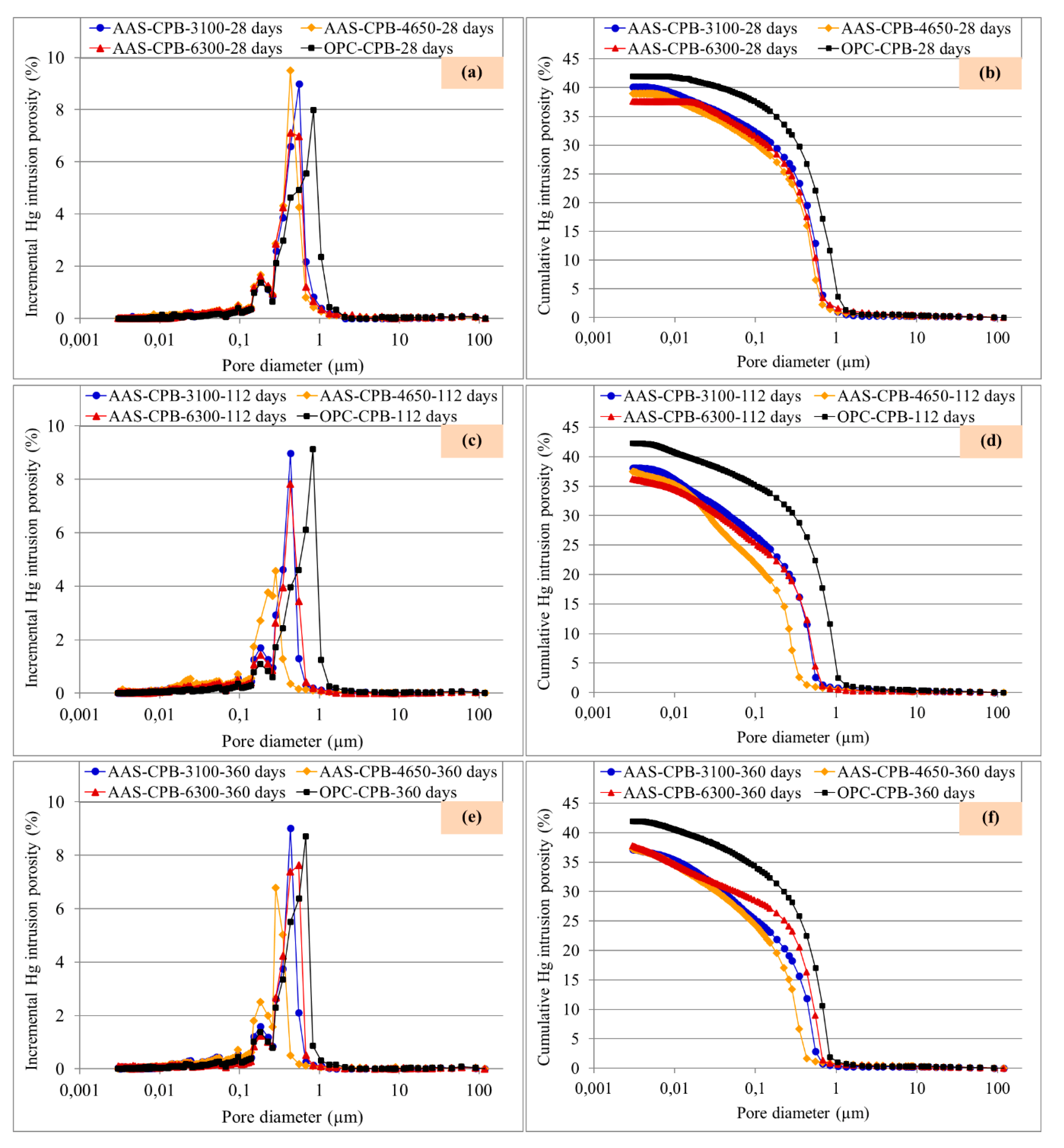 Preprints 89419 g012