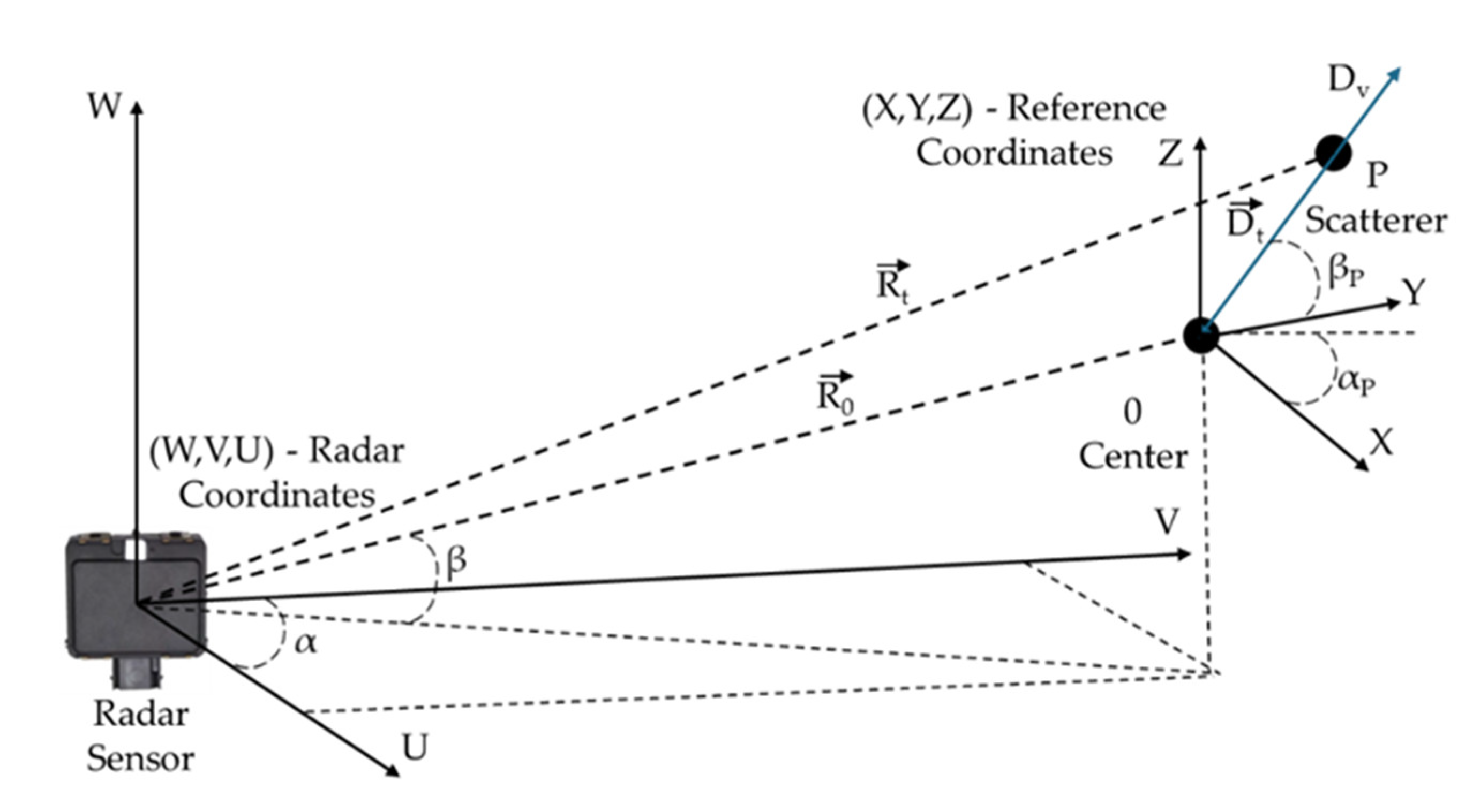 Preprints 200326 g003