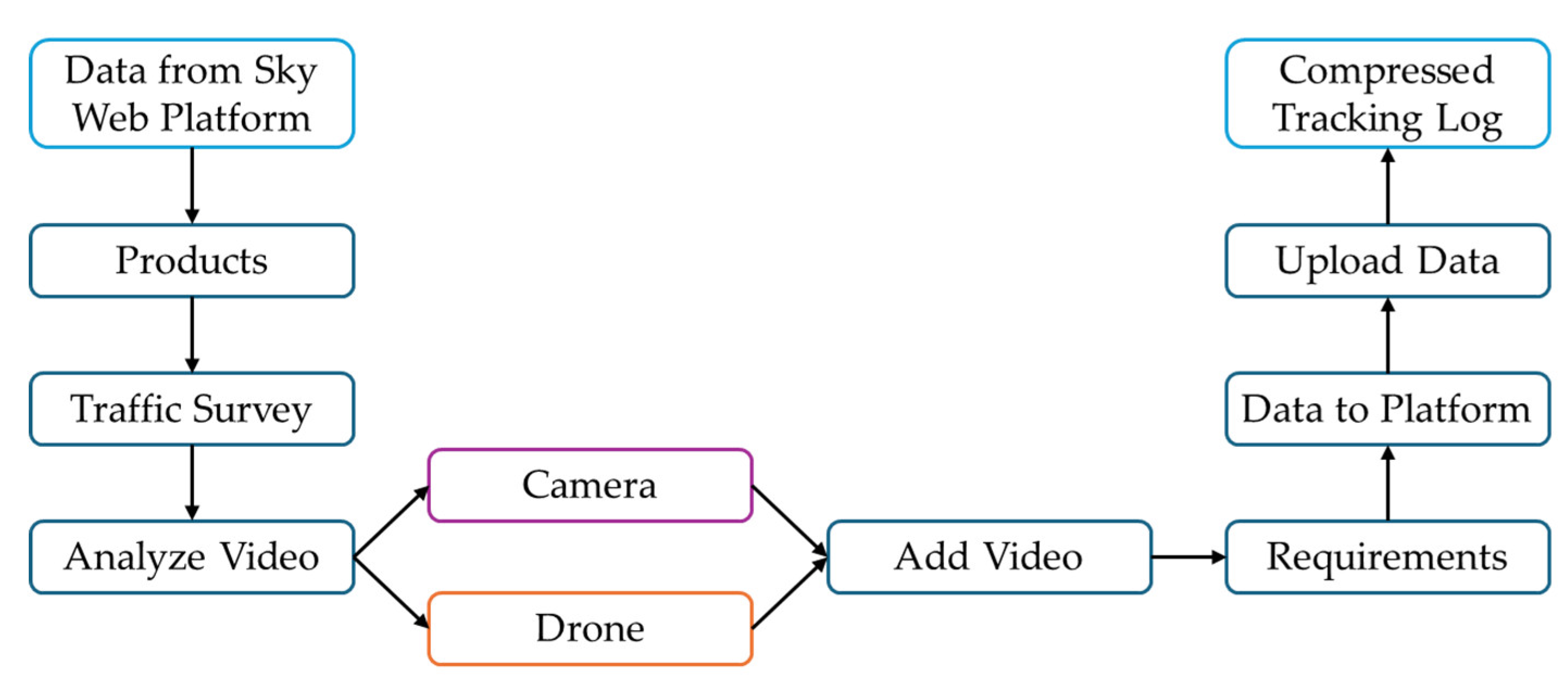 Preprints 200326 g006