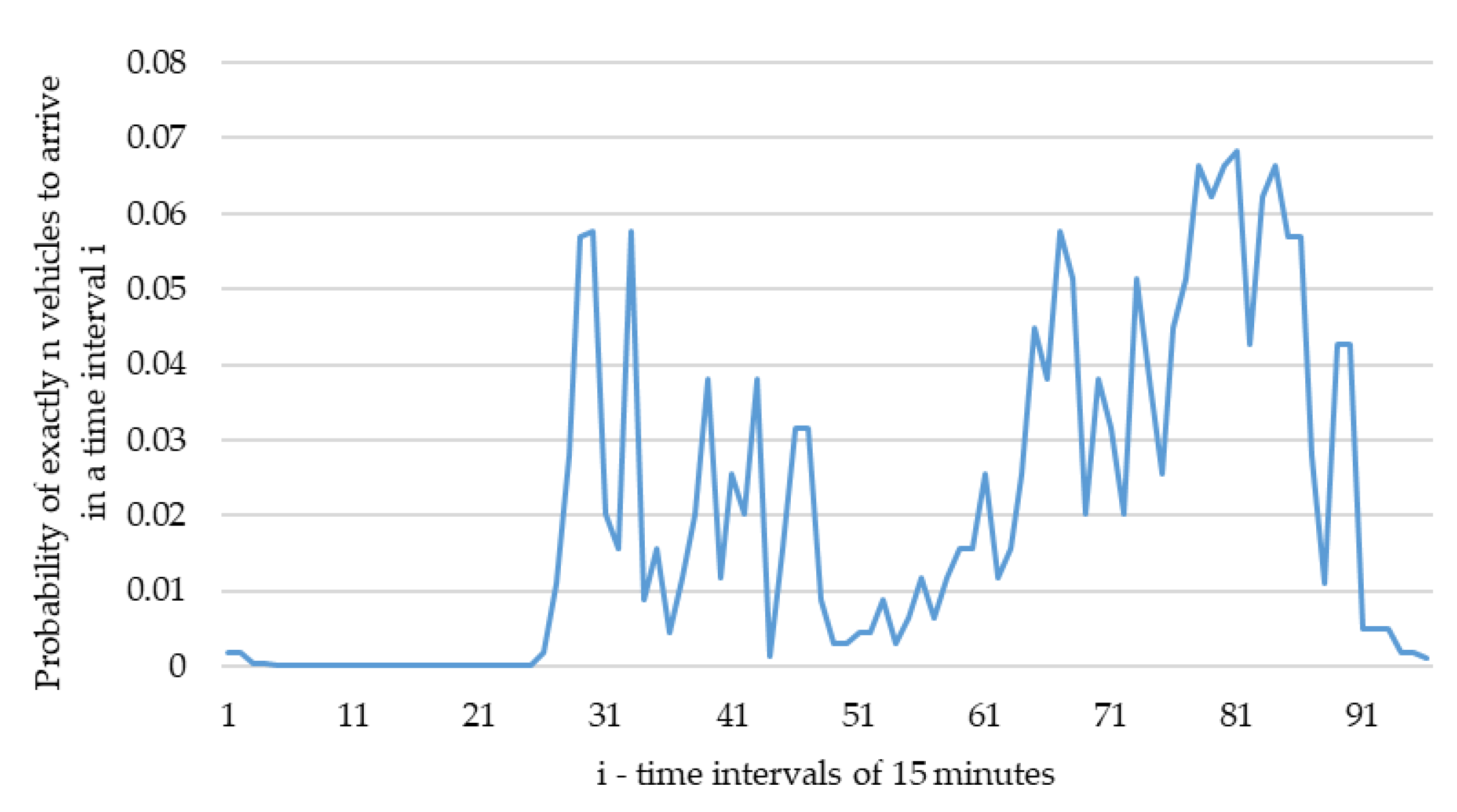 Preprints 200326 g012