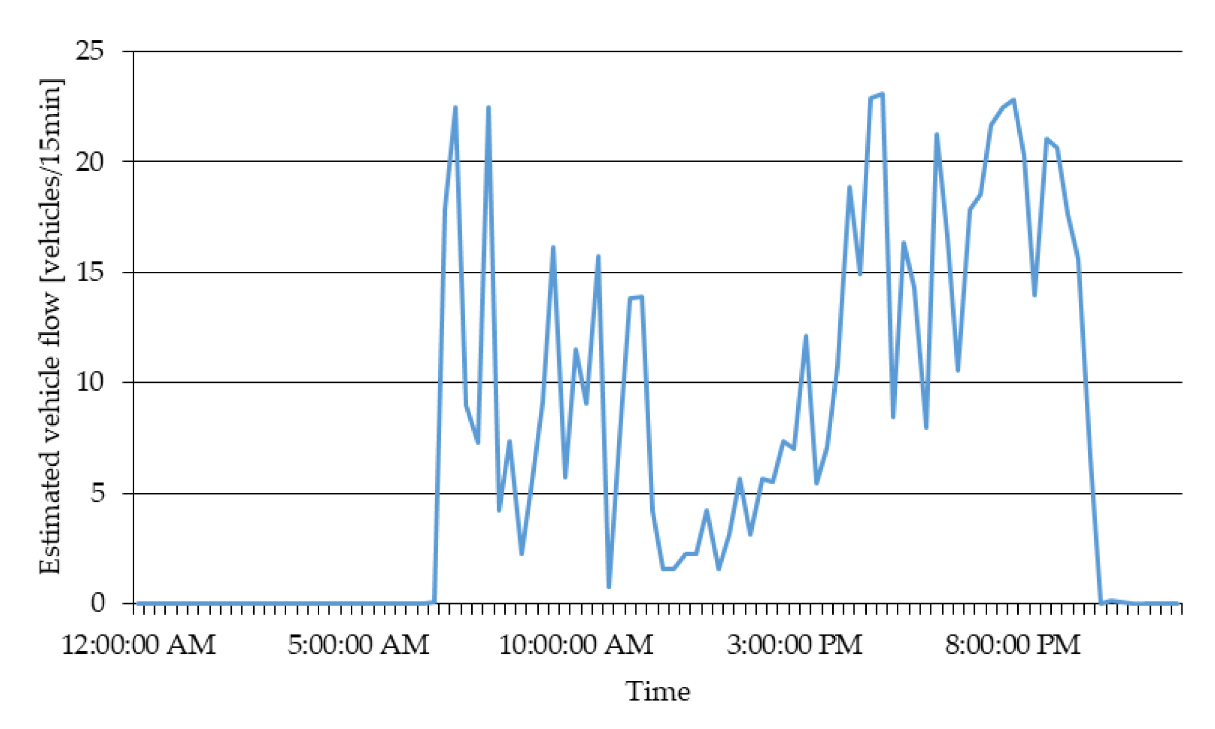 Preprints 200326 g013