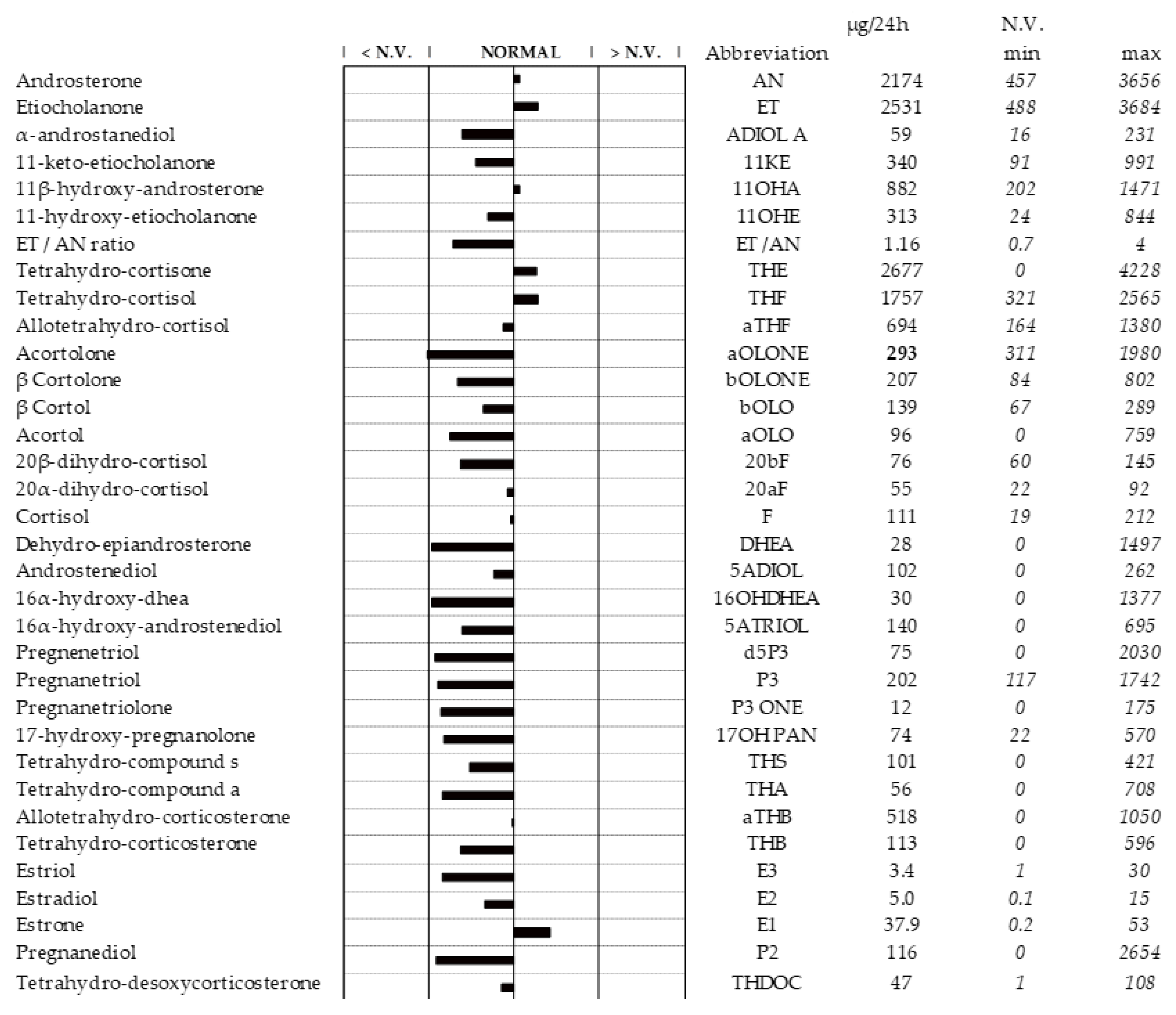 Preprints 143603 g002