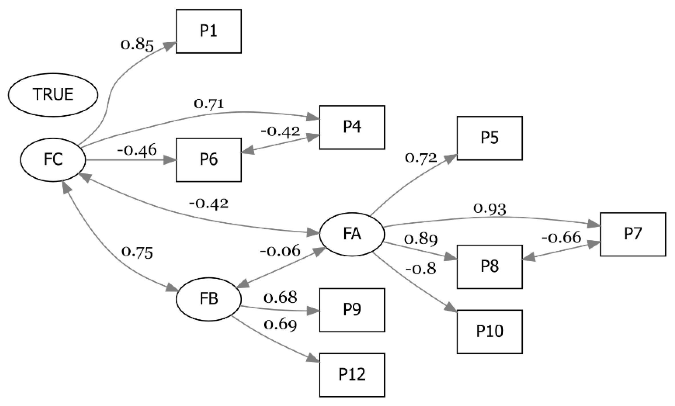 Preprints 177511 g002