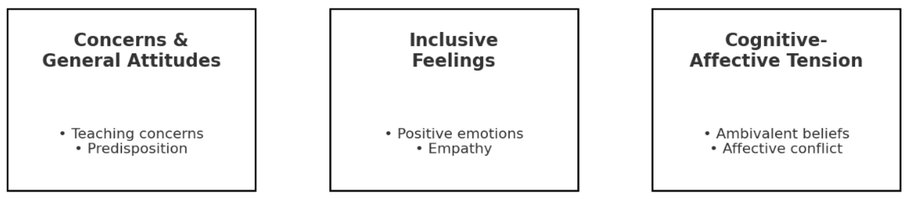 Preprints 177511 g003