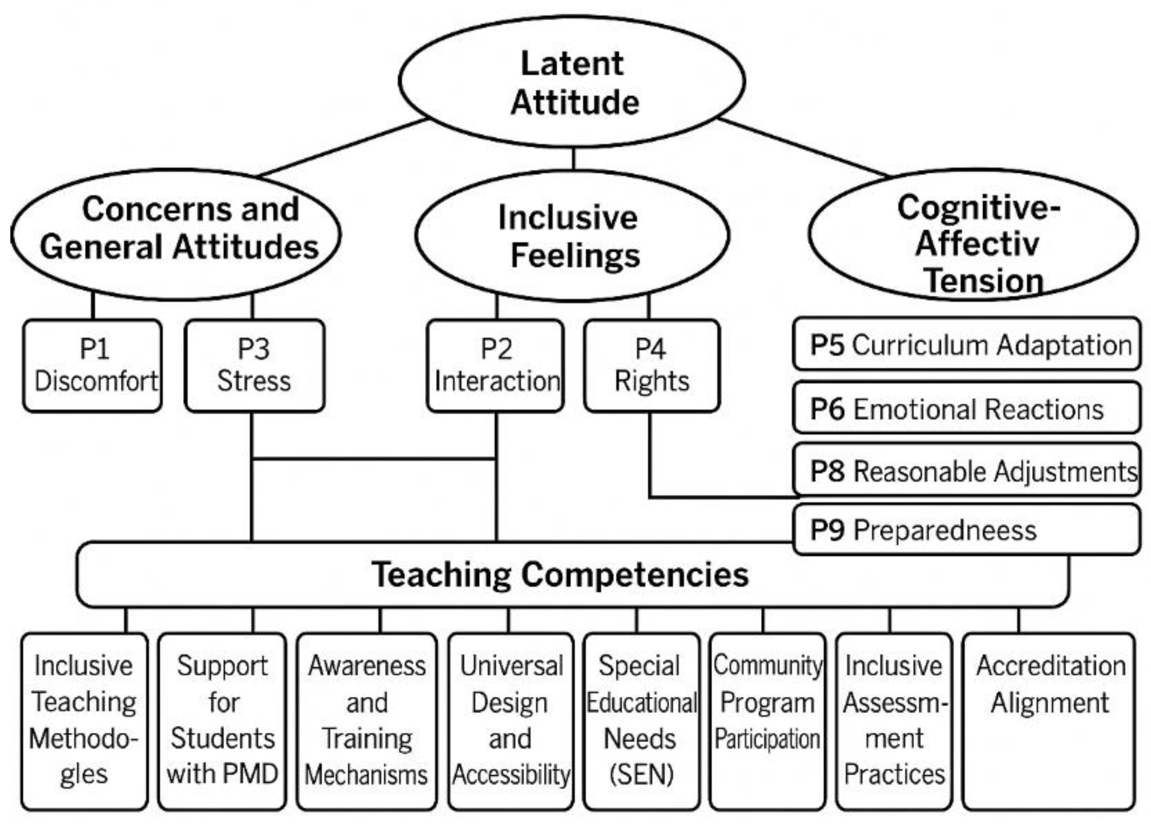 Preprints 177511 g004