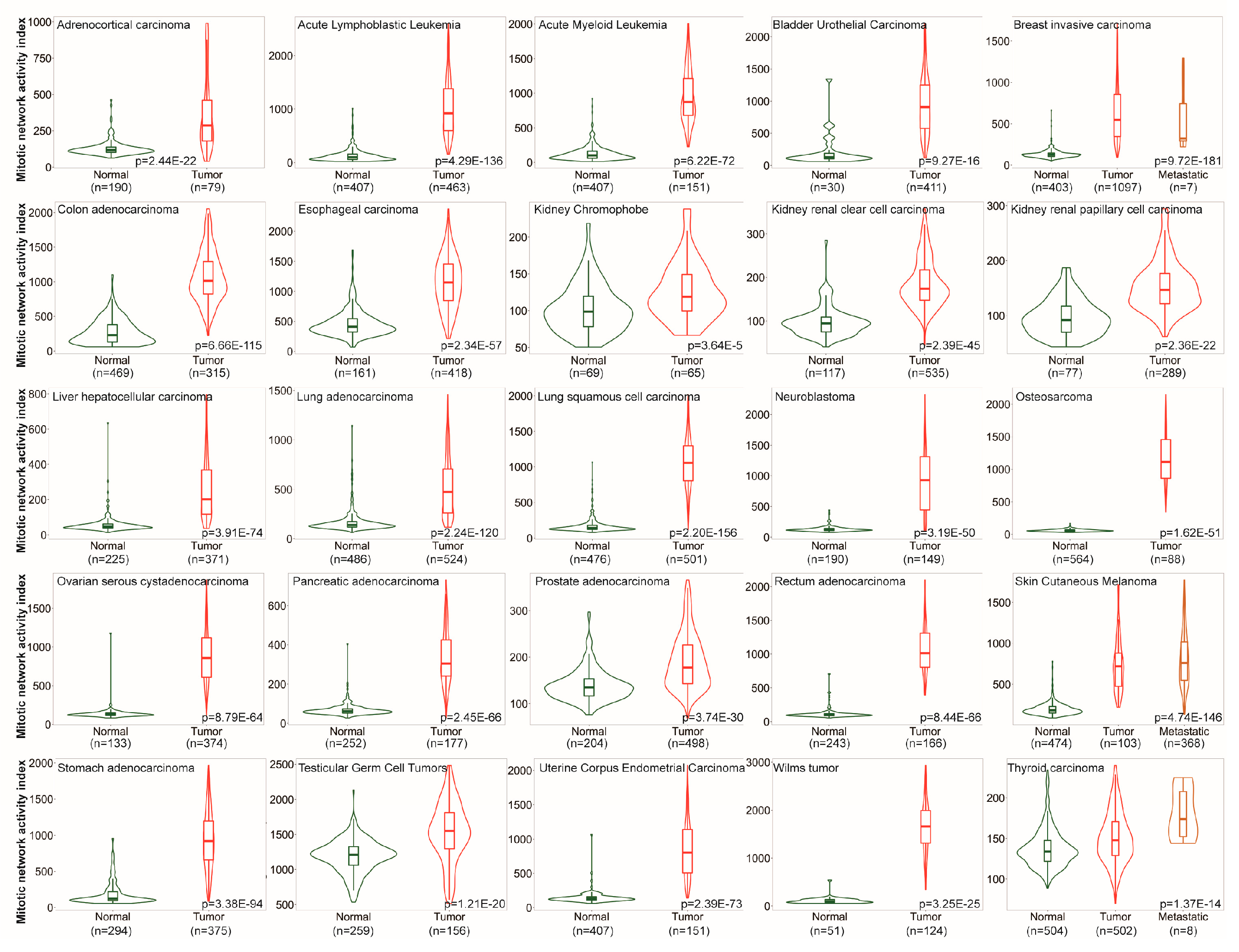 Preprints 67669 g001