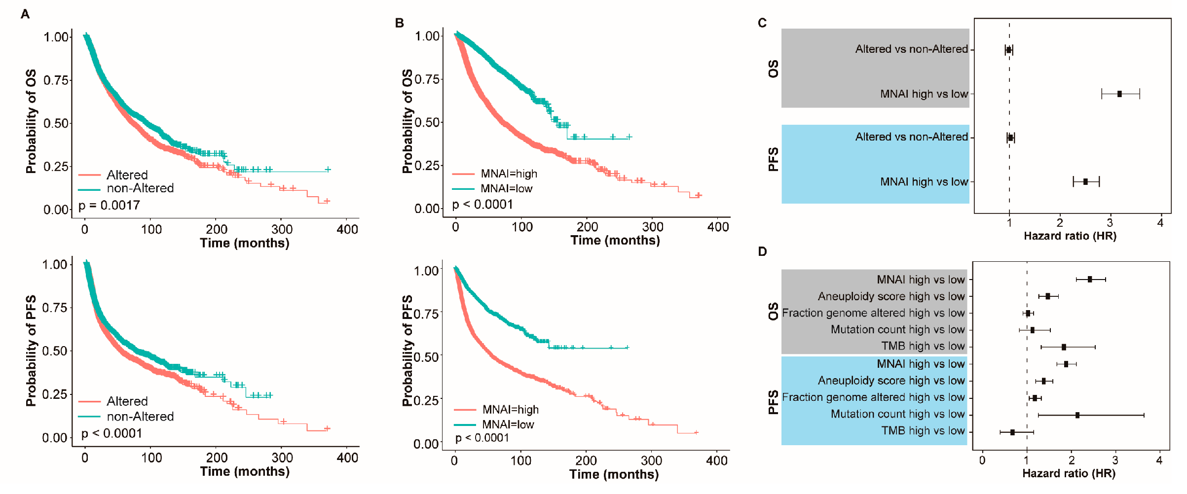 Preprints 67669 g003