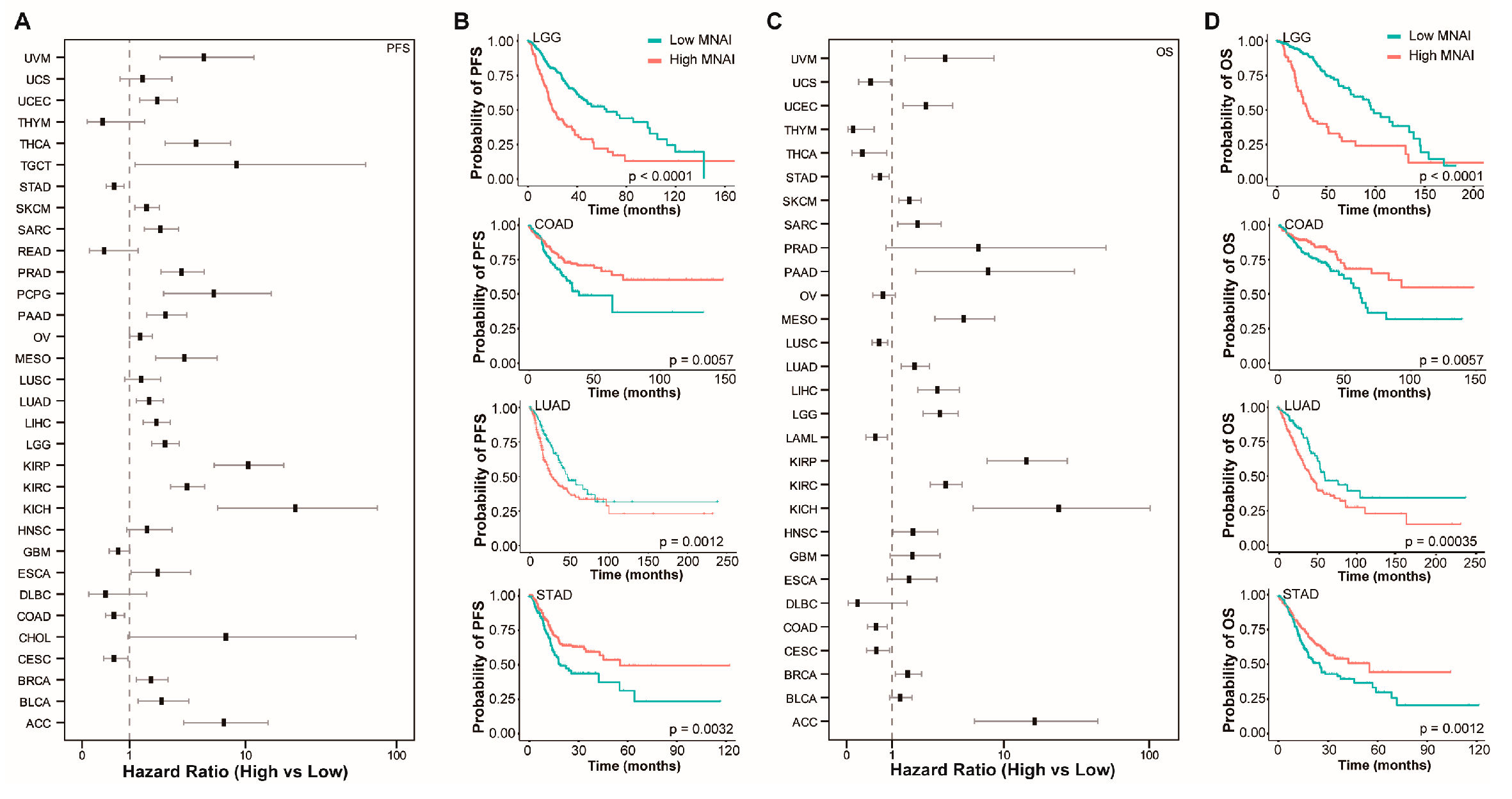 Preprints 67669 g004