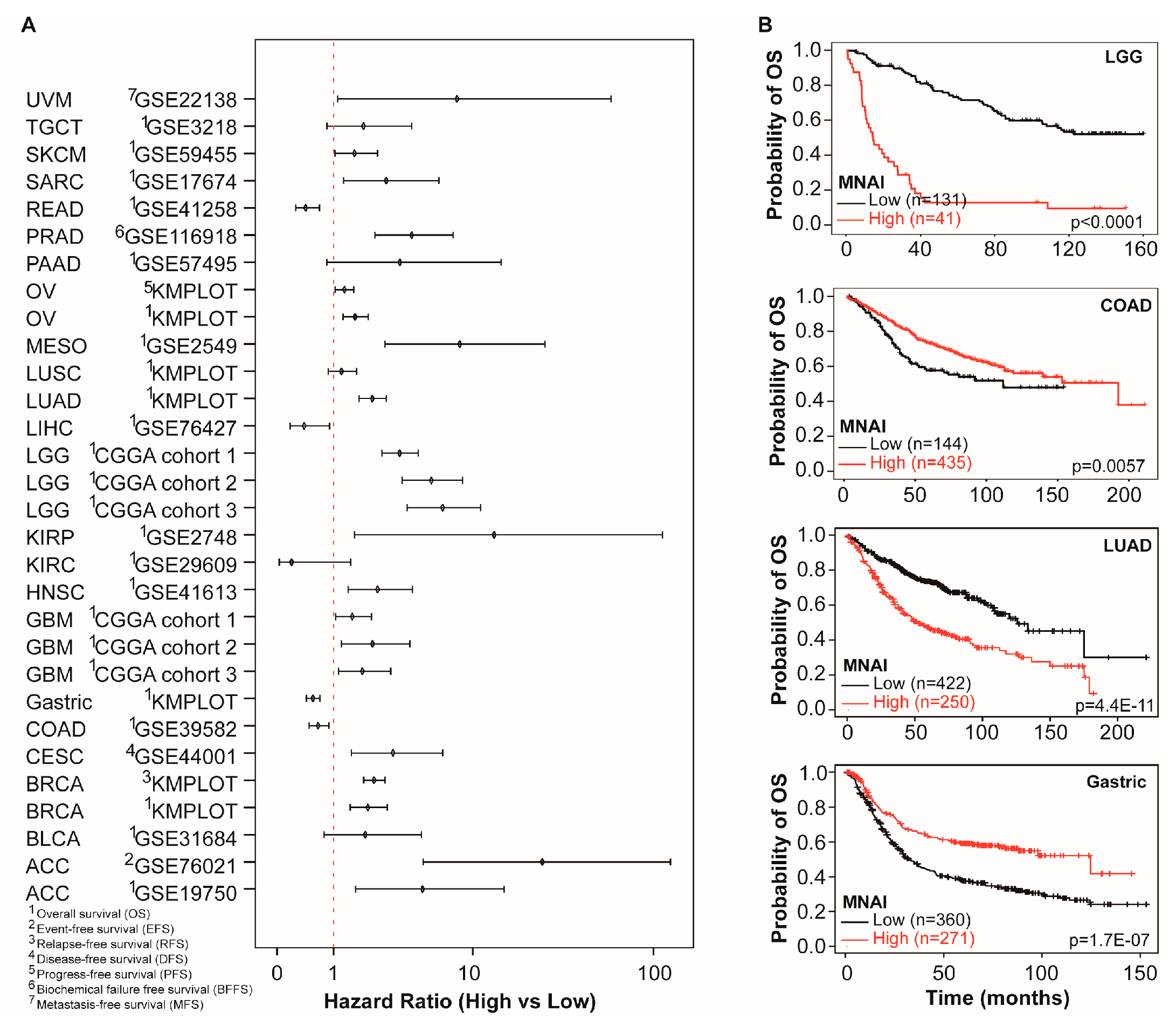 Preprints 67669 g005