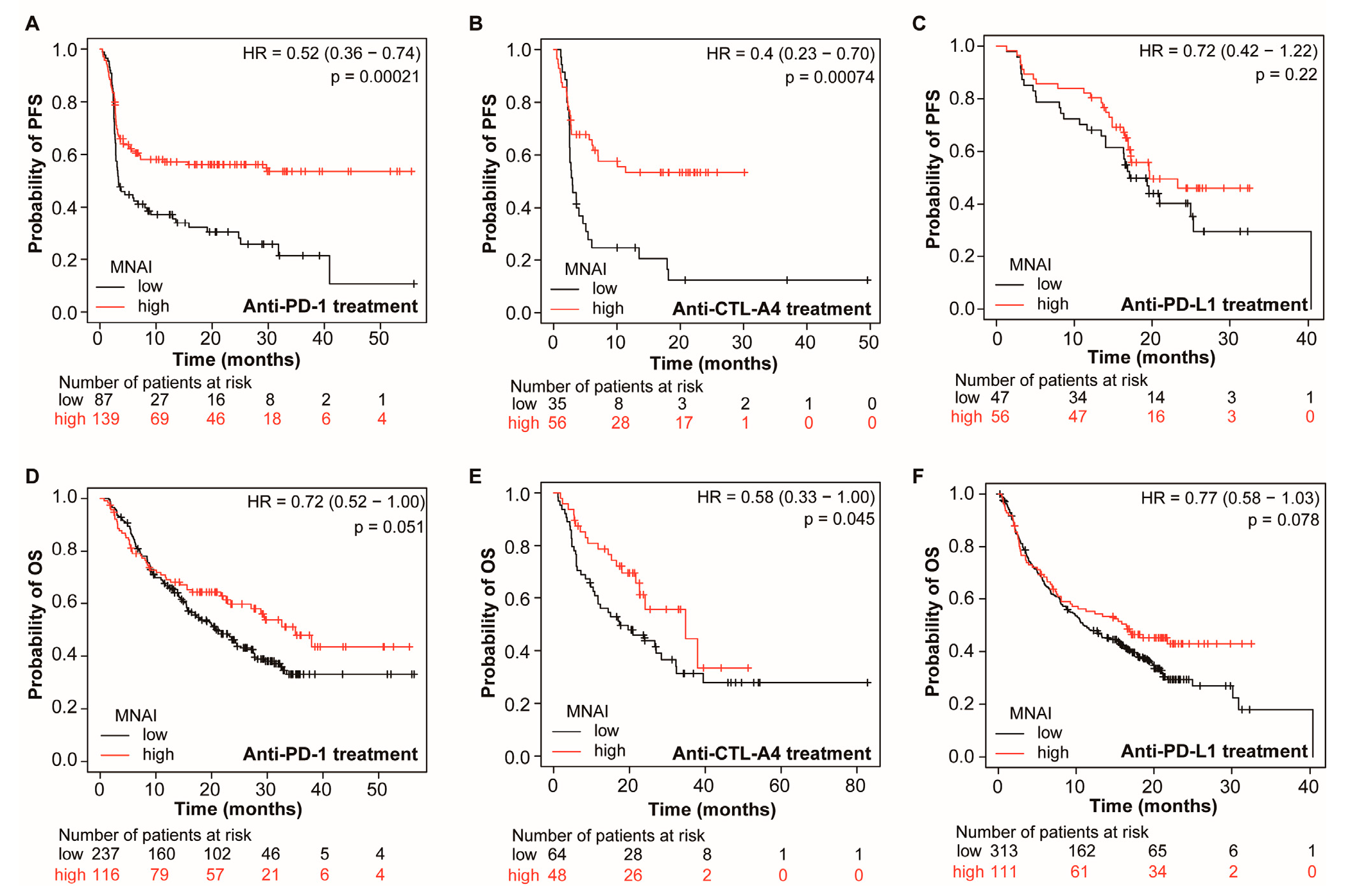 Preprints 67669 g006