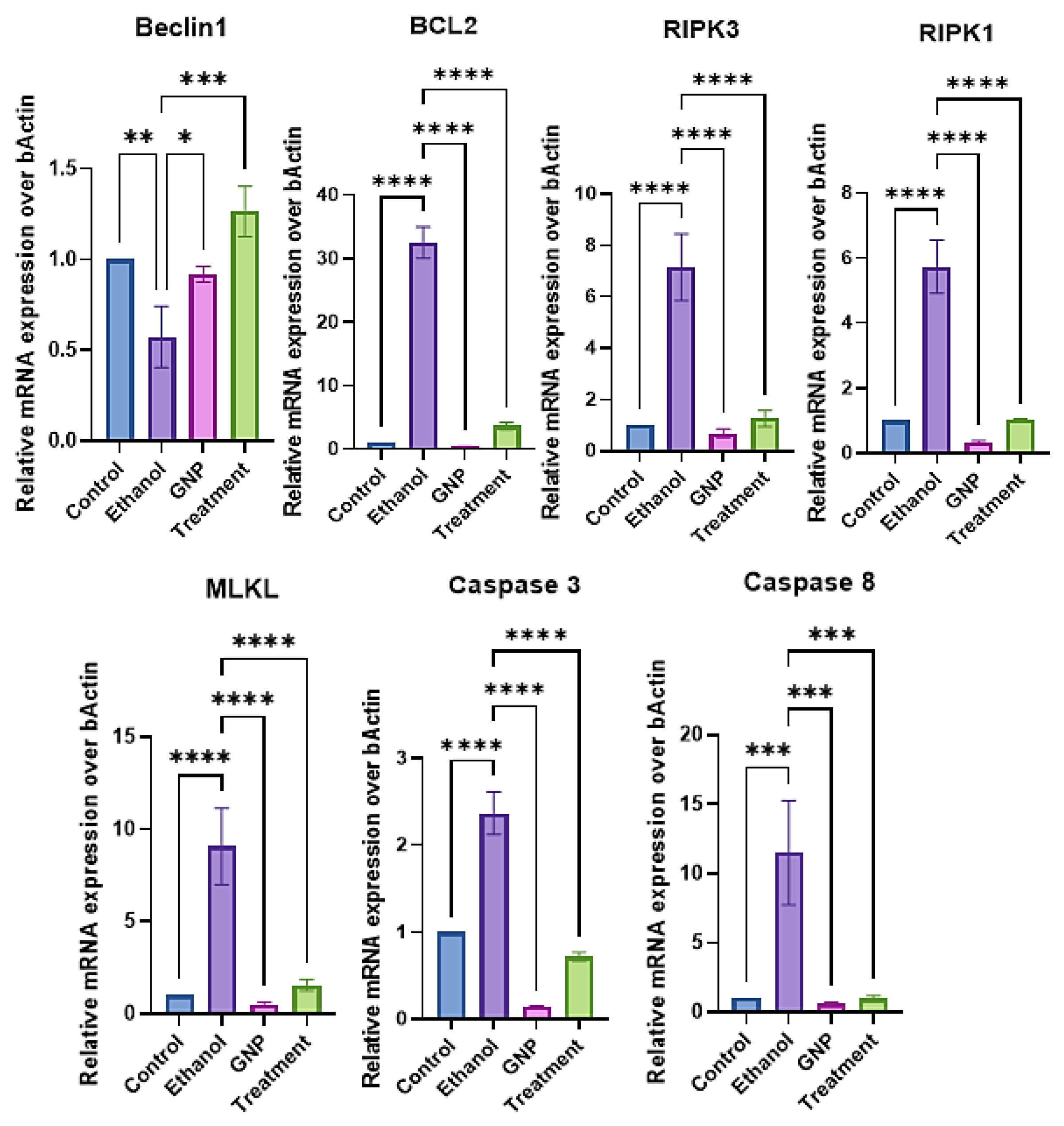 Preprints 192740 g003