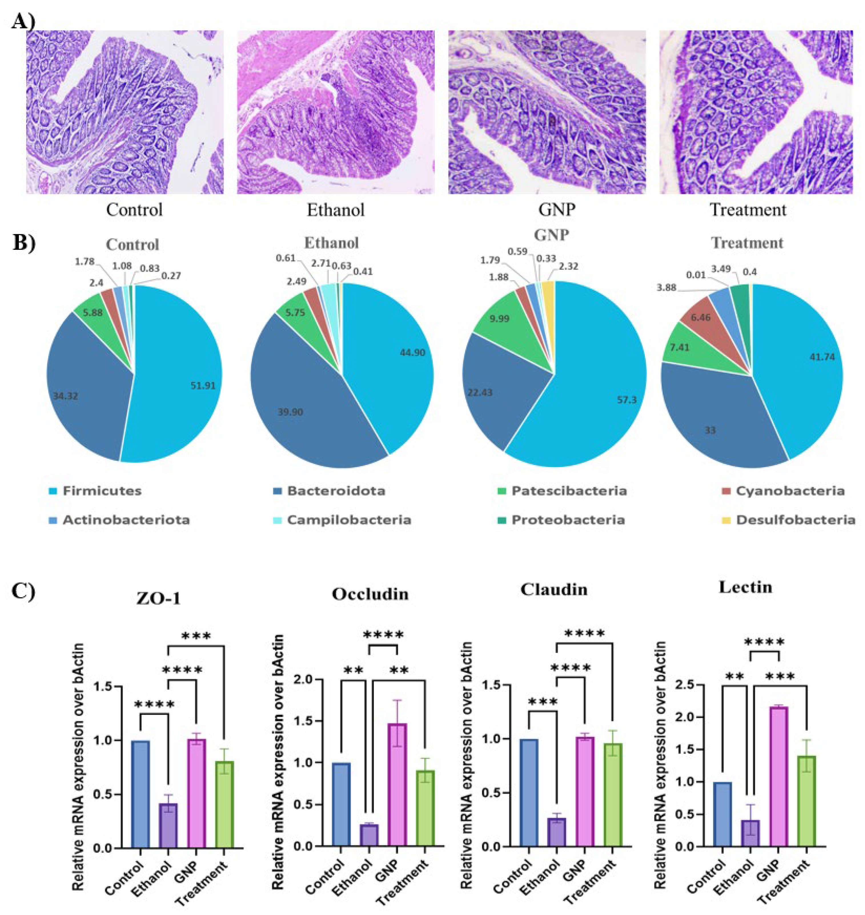 Preprints 192740 g004