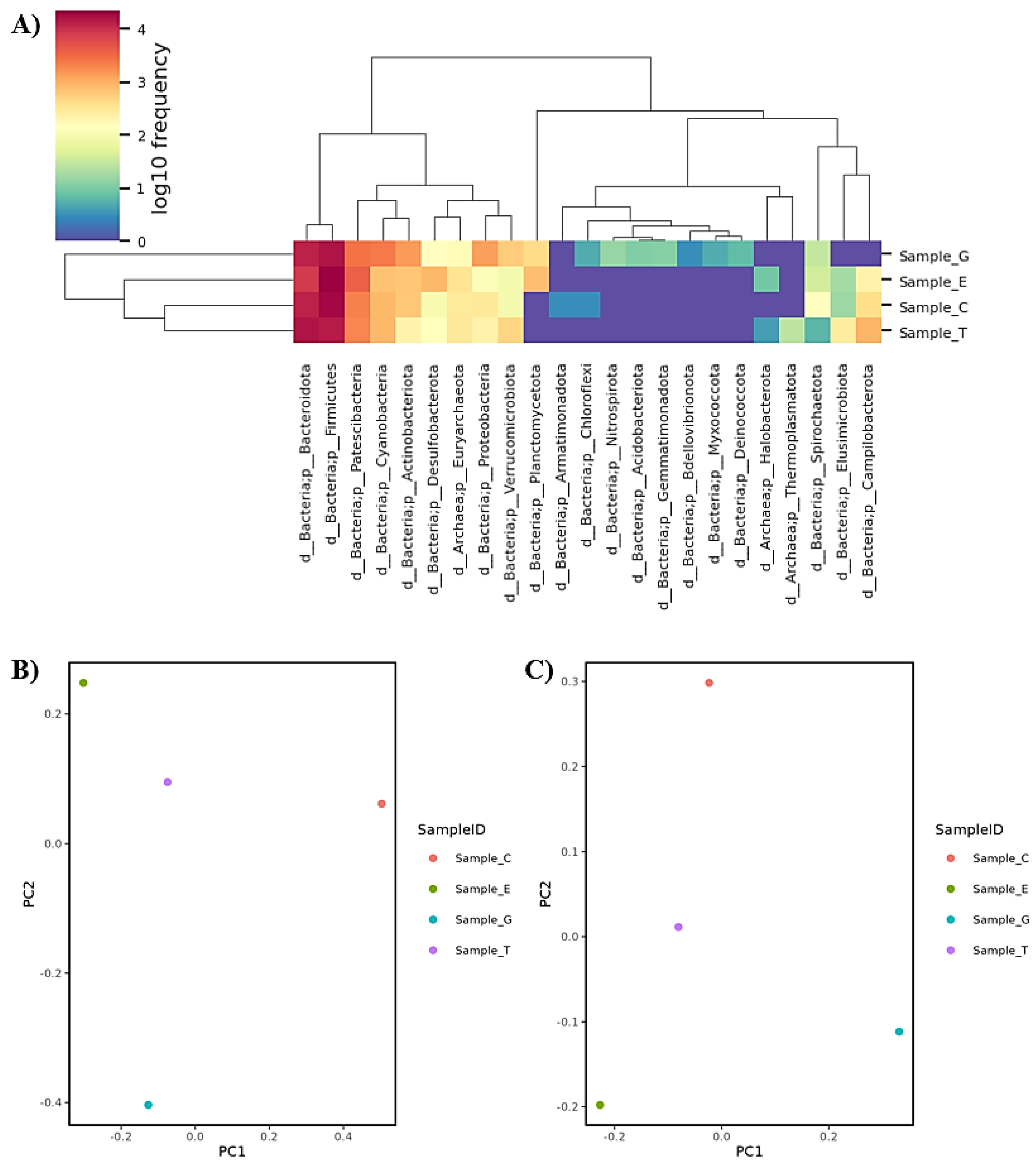 Preprints 192740 g005