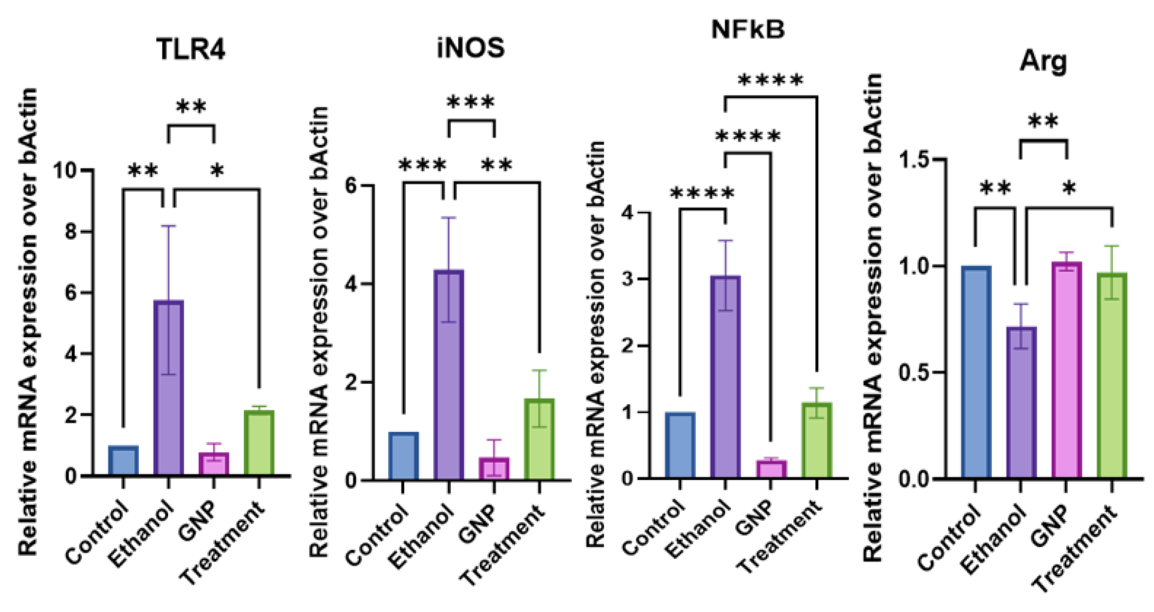 Preprints 192740 g007
