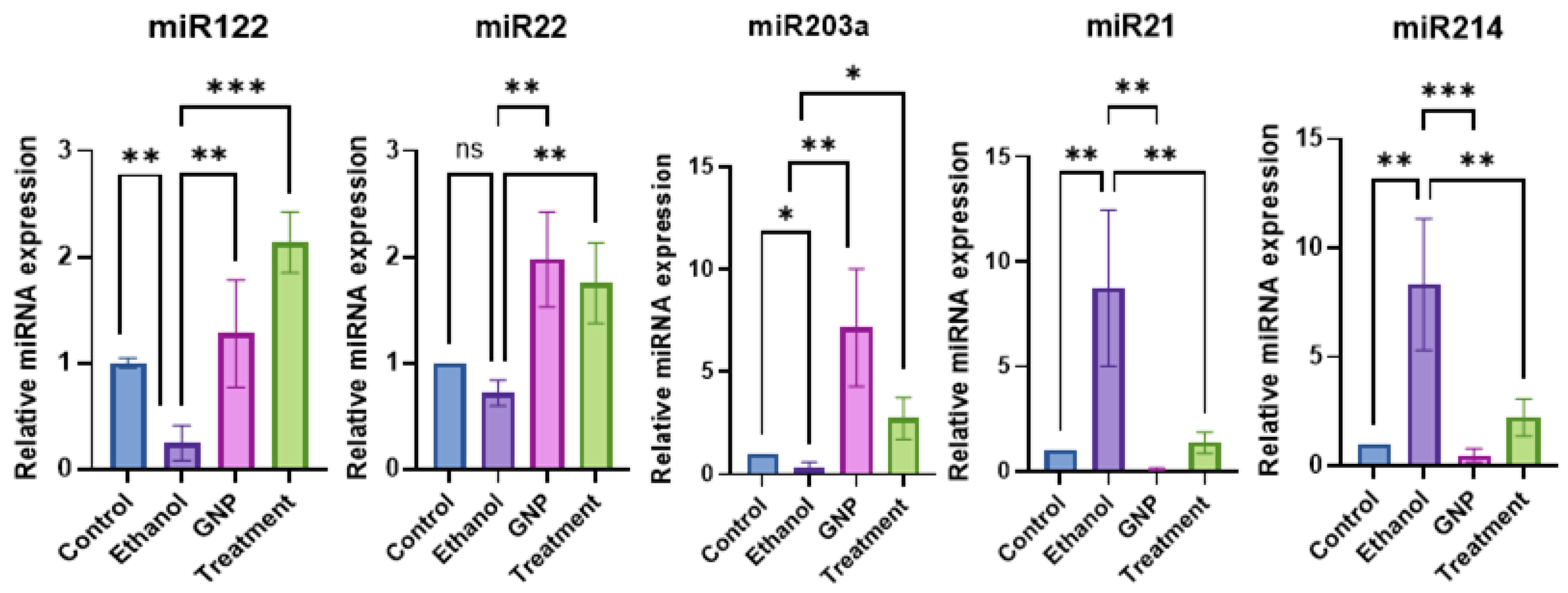 Preprints 192740 g008