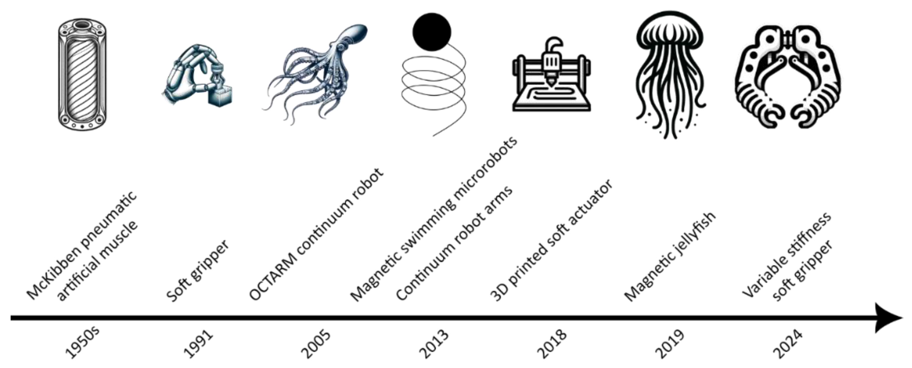 Preprints 150499 g002