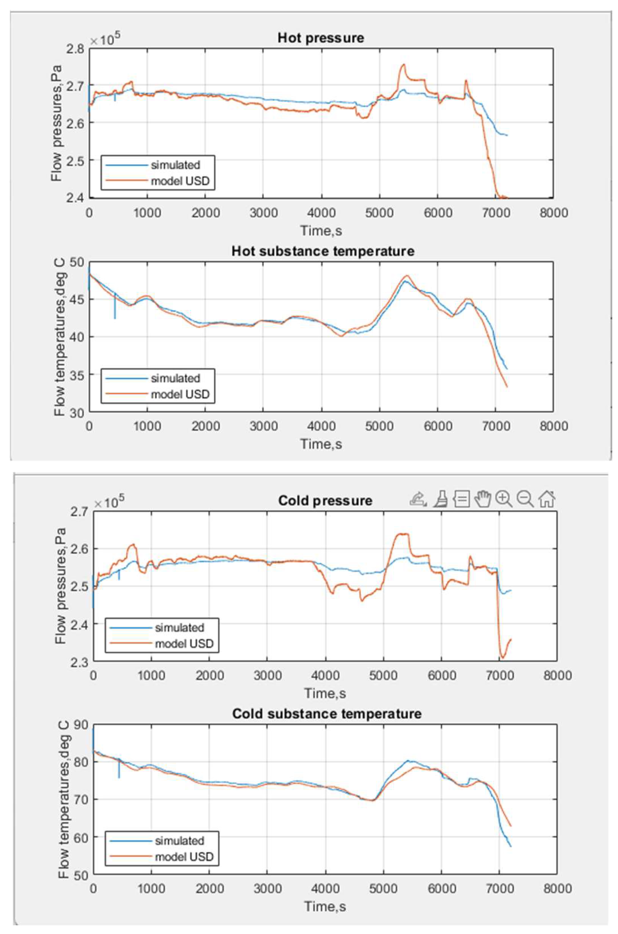 Preprints 160368 g001