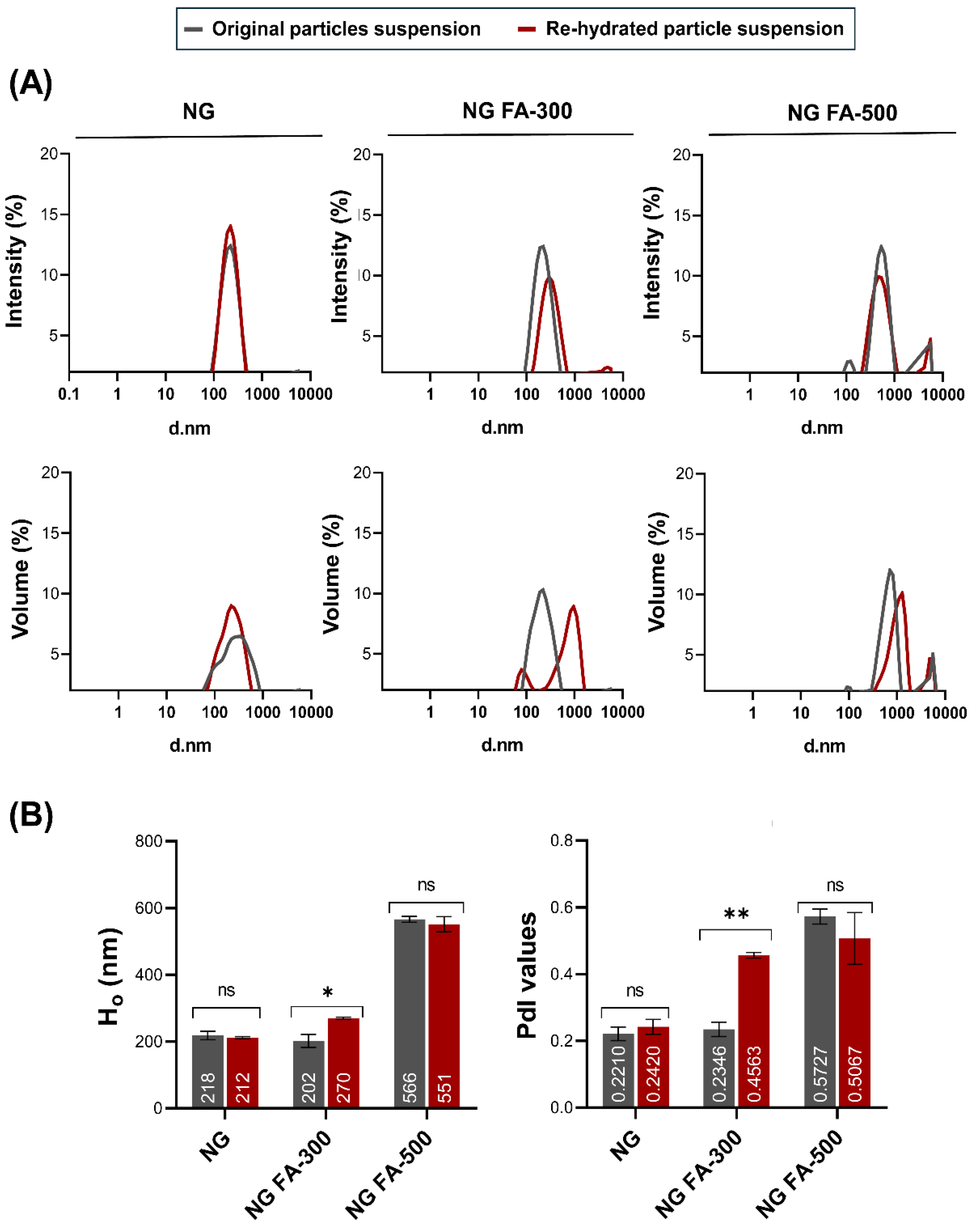 Preprints 149683 g001