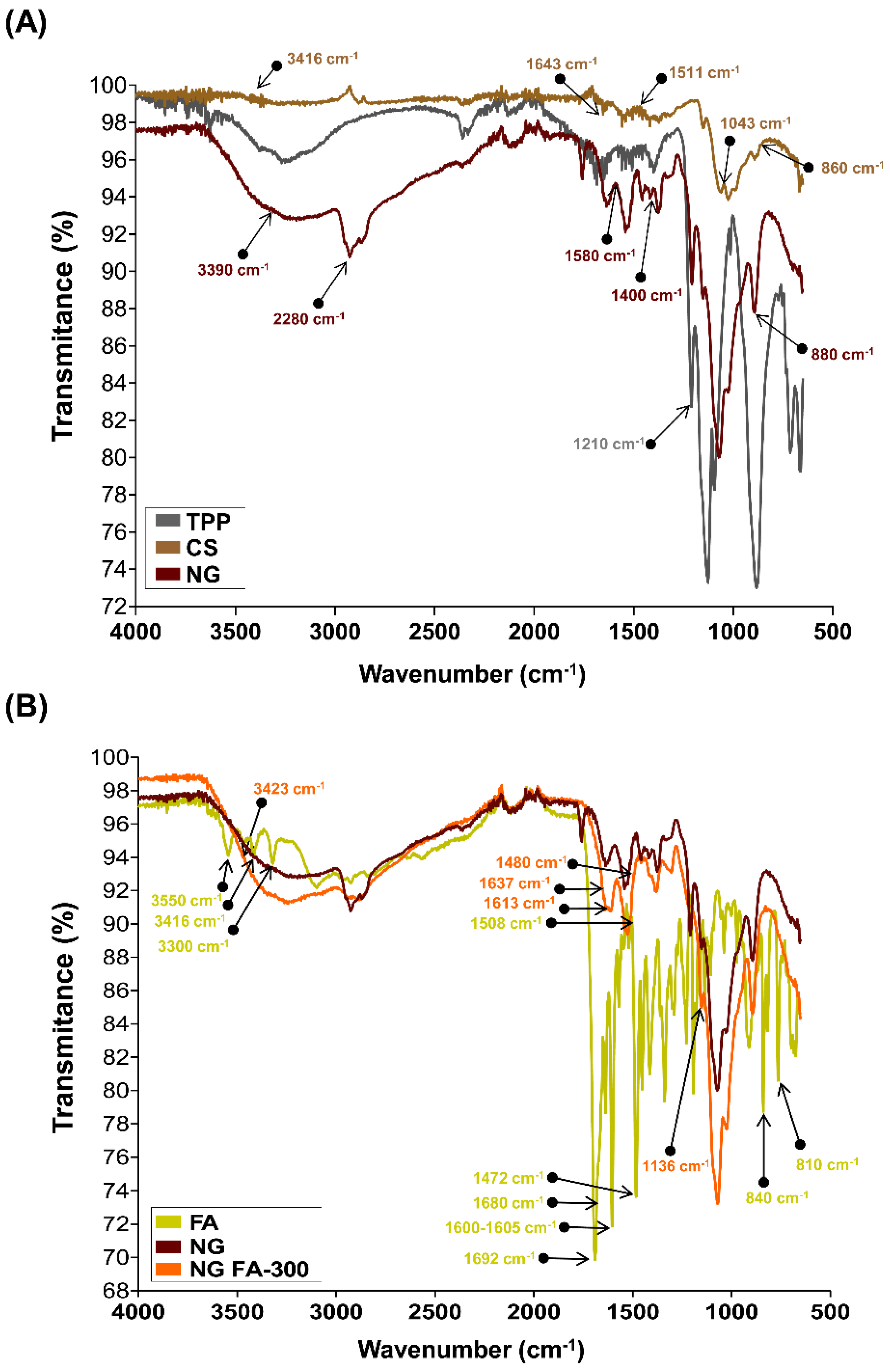 Preprints 149683 g002