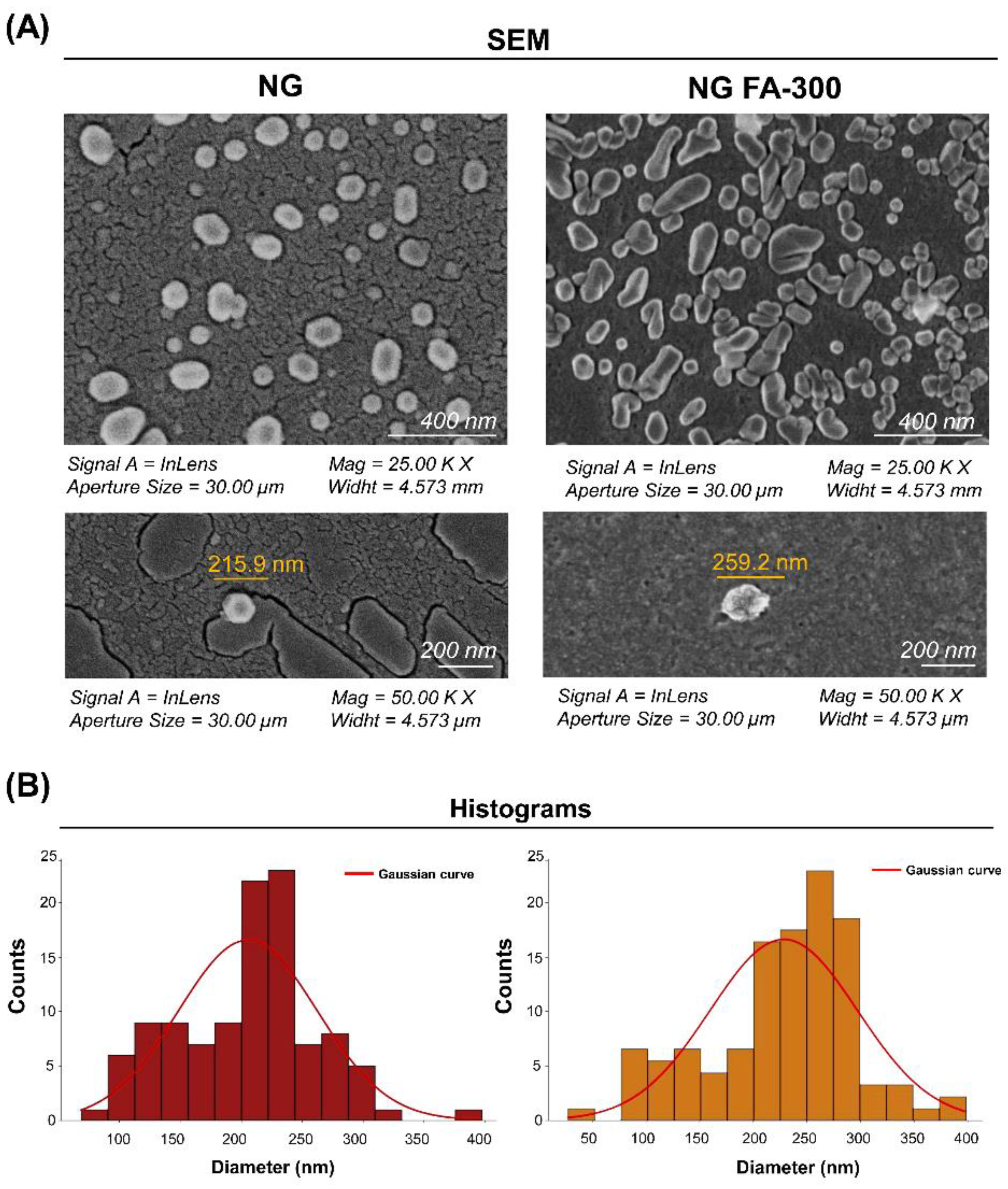 Preprints 149683 g003