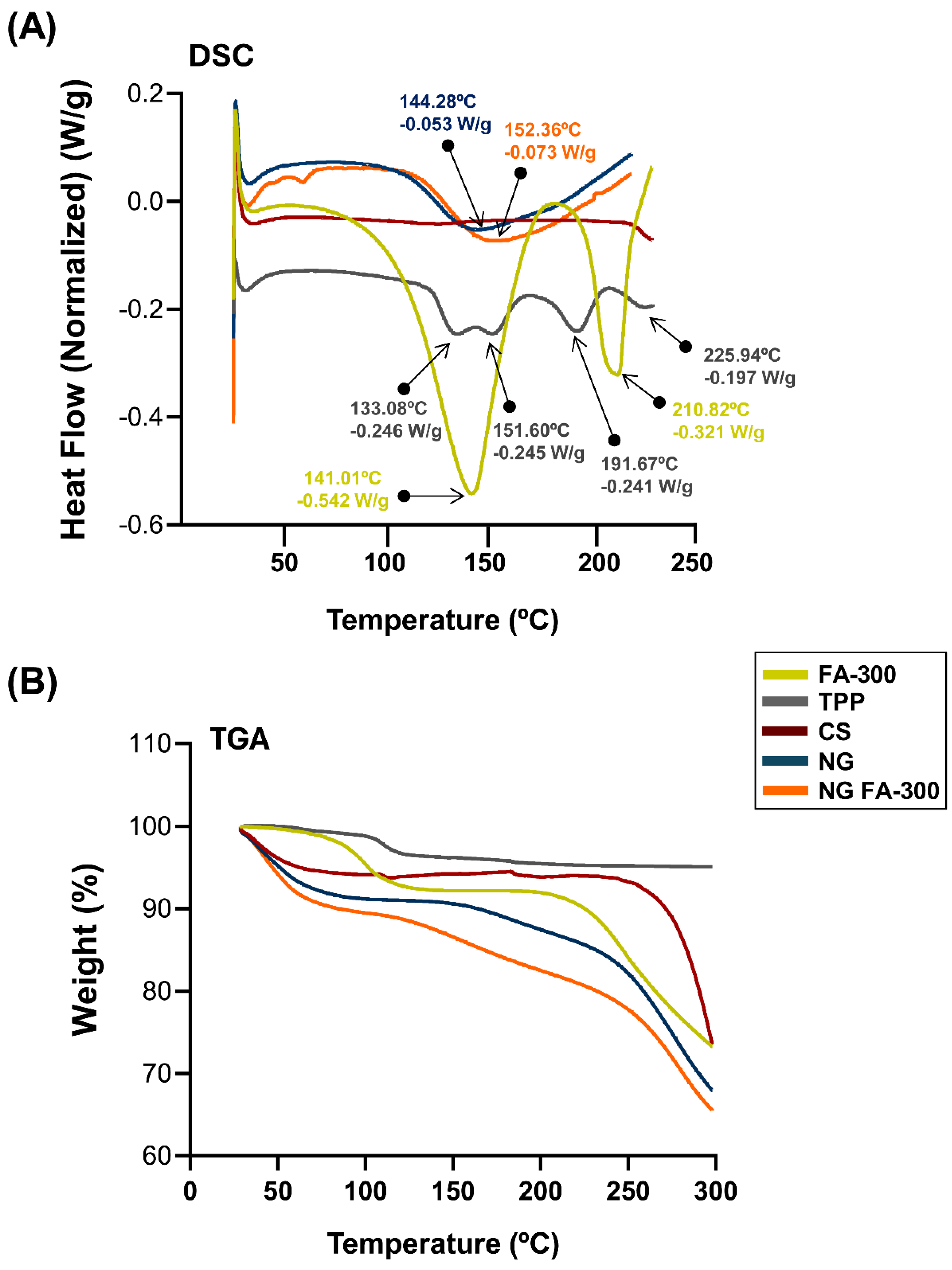 Preprints 149683 g004