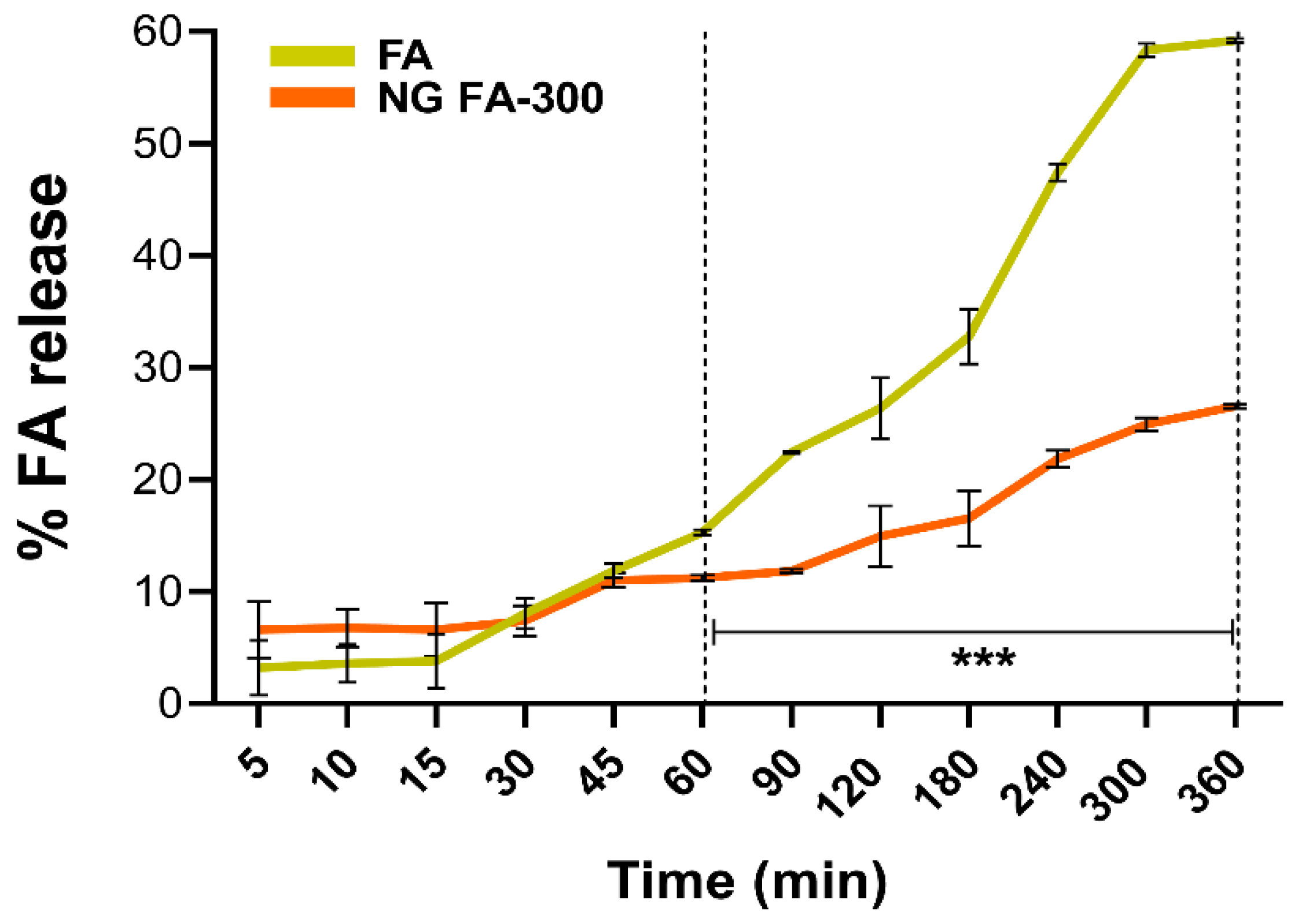 Preprints 149683 g005