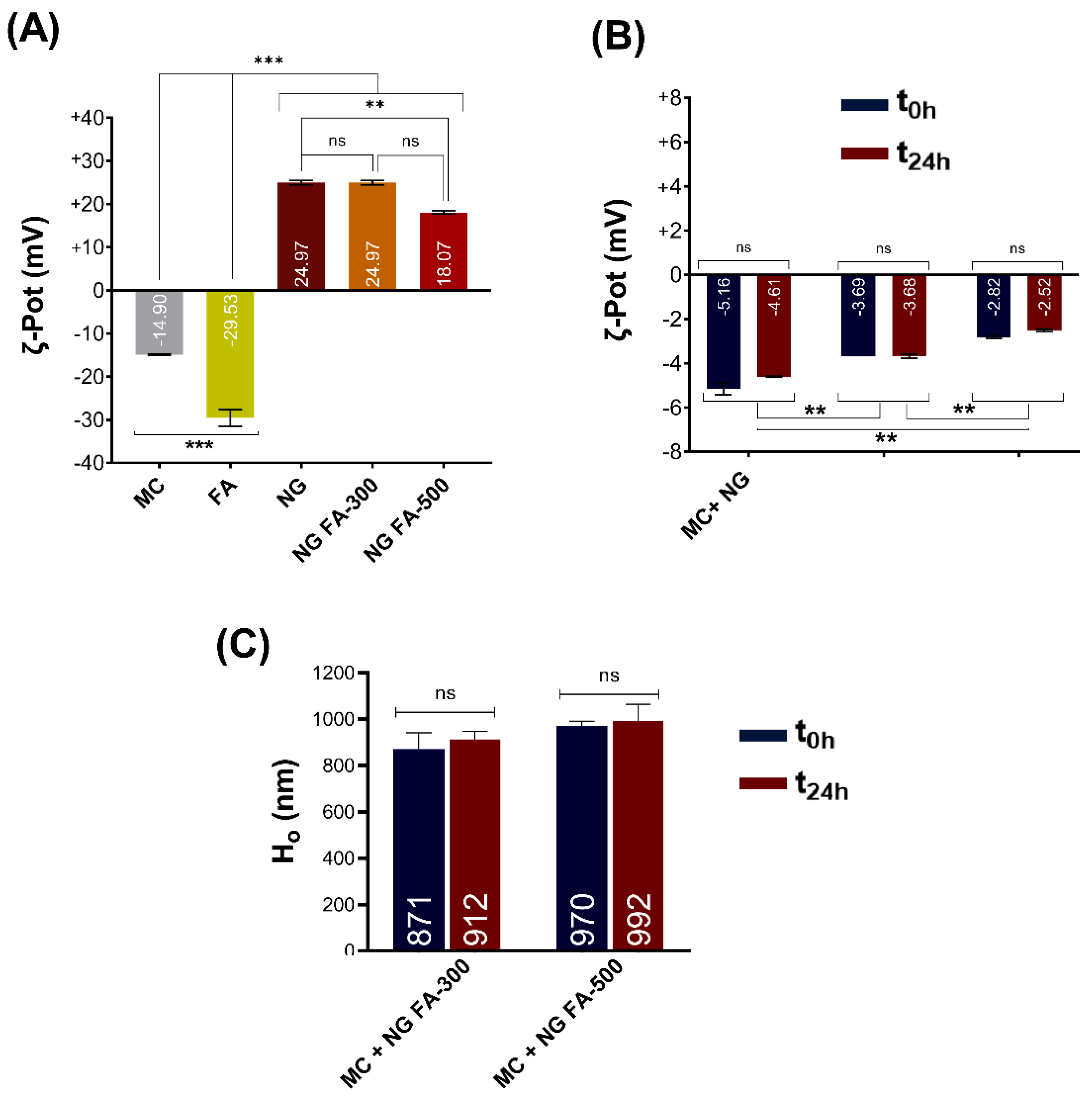 Preprints 149683 g006