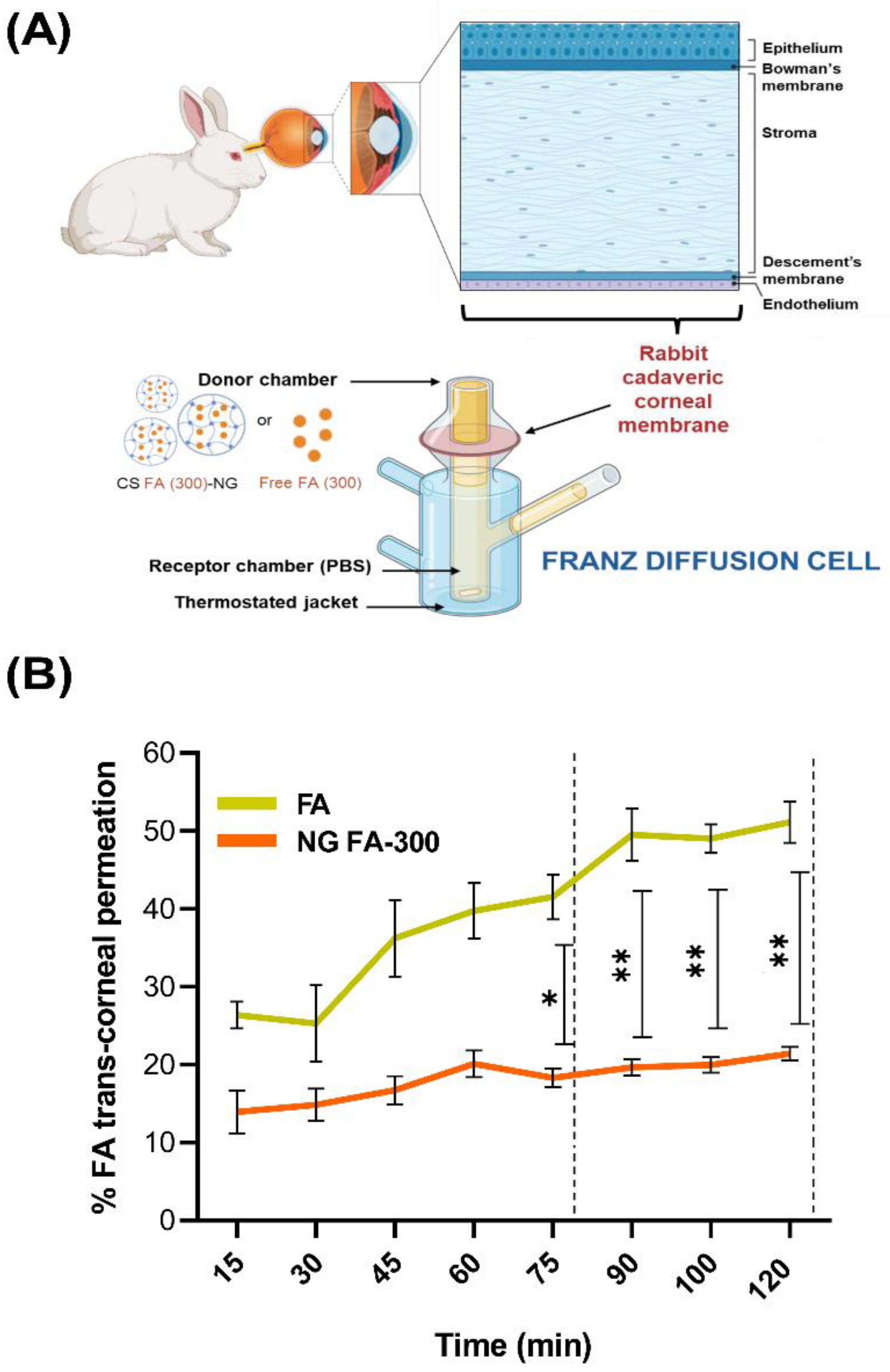 Preprints 149683 g007