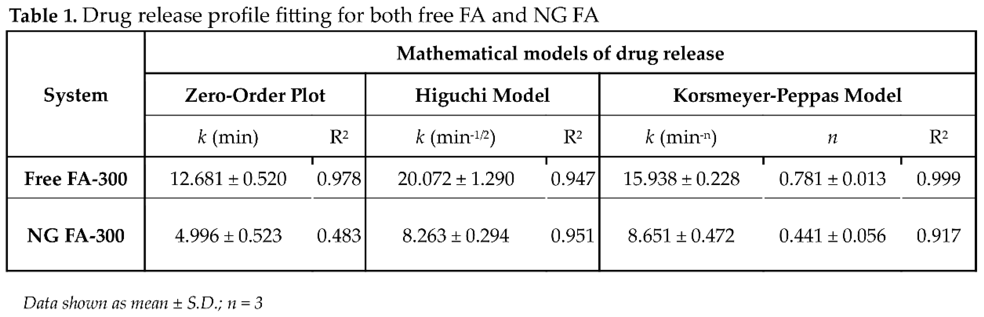 Preprints 149683 g008